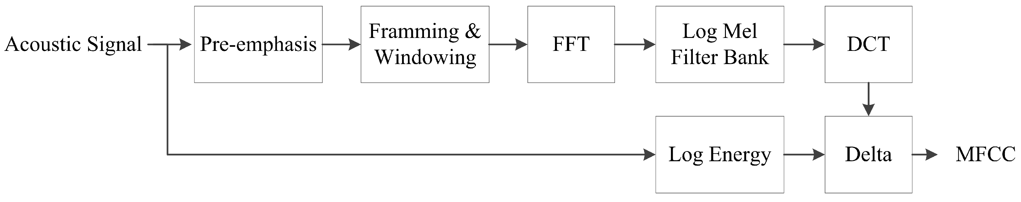 Remotesensing 14 04848 g004