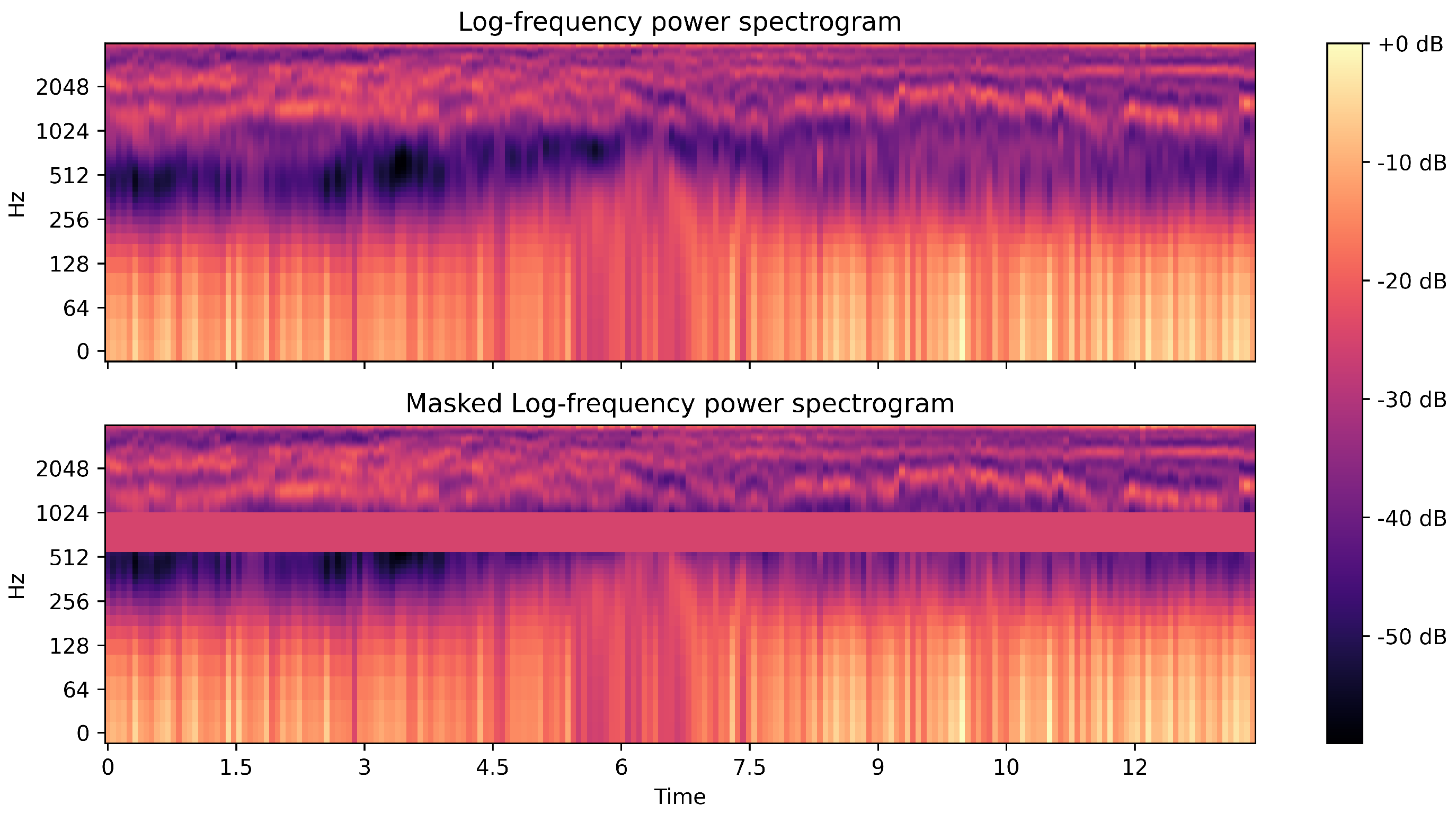 Remote Sensing Free FullText RealTime Vehicle Sound Detection System Based on Depthwise