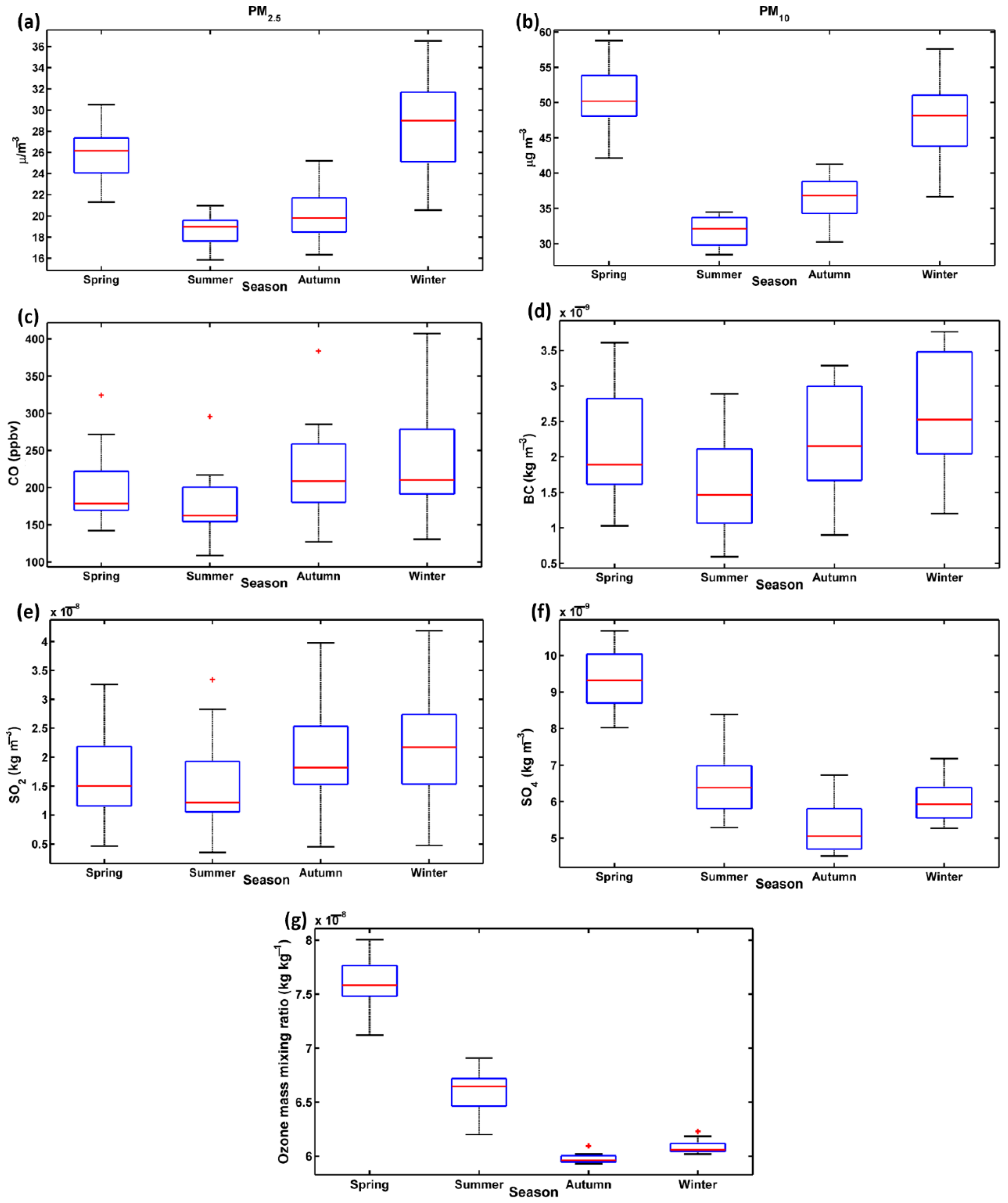 Remotesensing 14 04849 g007