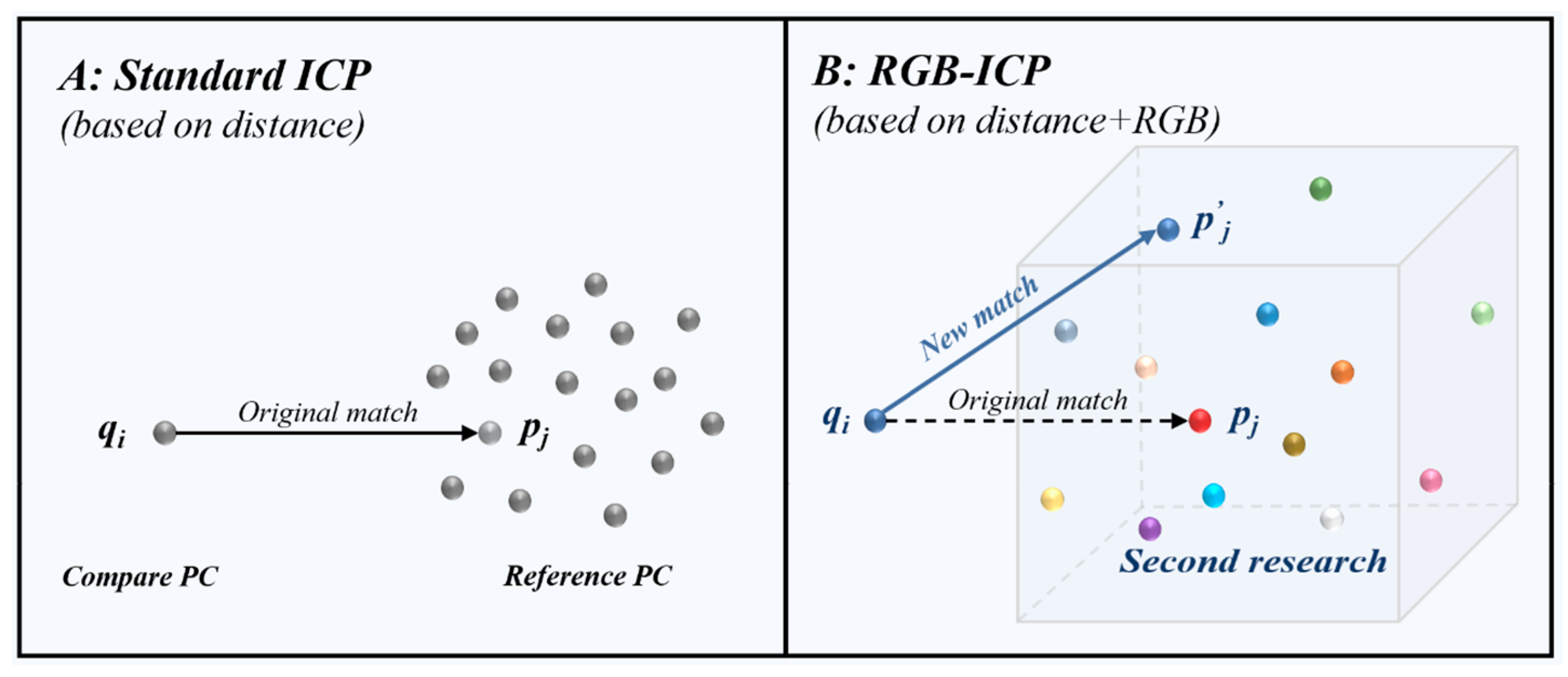 Remote Sensing | Free Full-Text | RGB-ICP Method to Calculate Ground ...