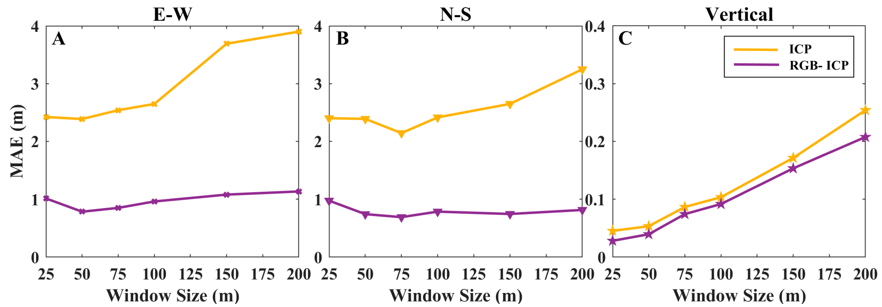 Remotesensing 14 04851 g008 Remotesensing 14 04851 g008