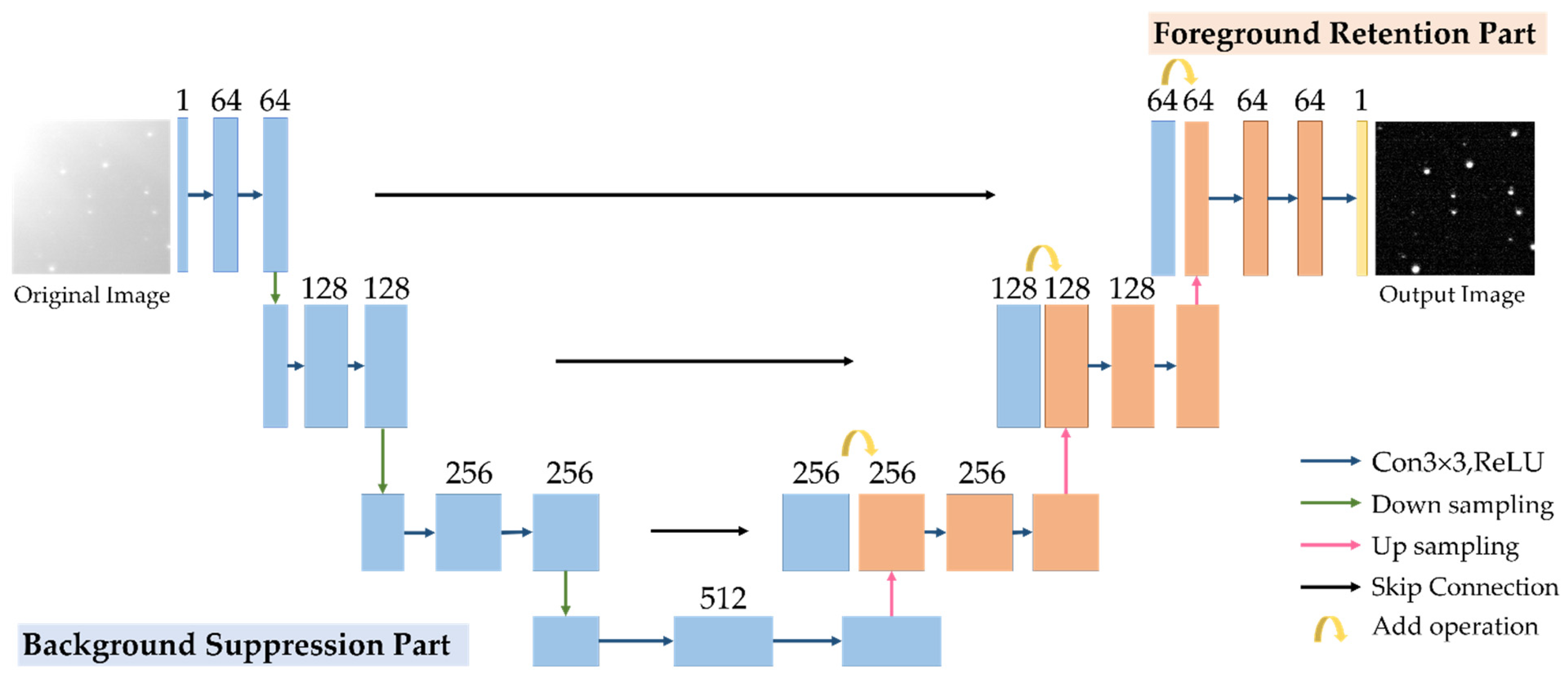 Remotesensing 14 04852 g003