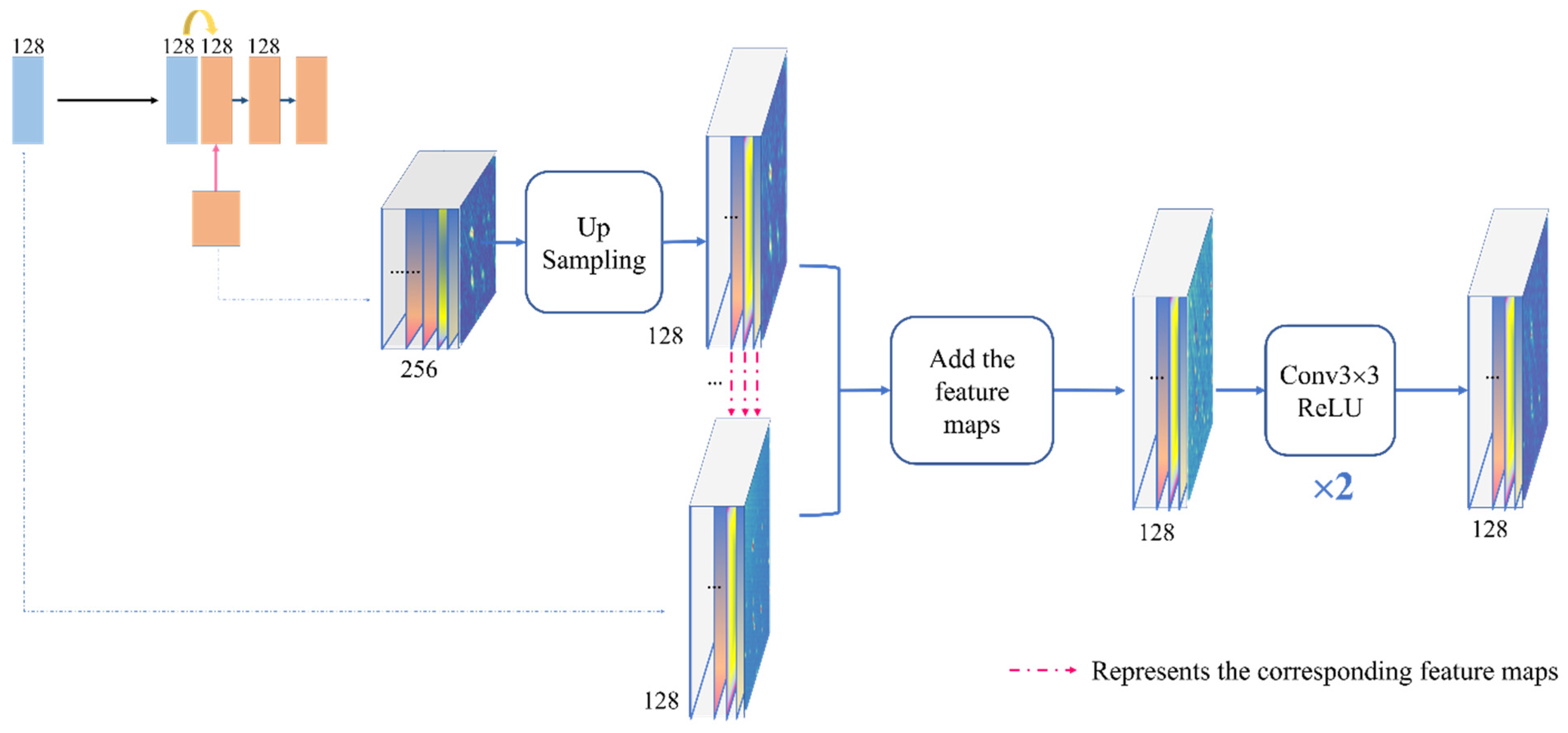 Remote Sensing | Free Full-Text | BSC-Net: Background Suppression ...