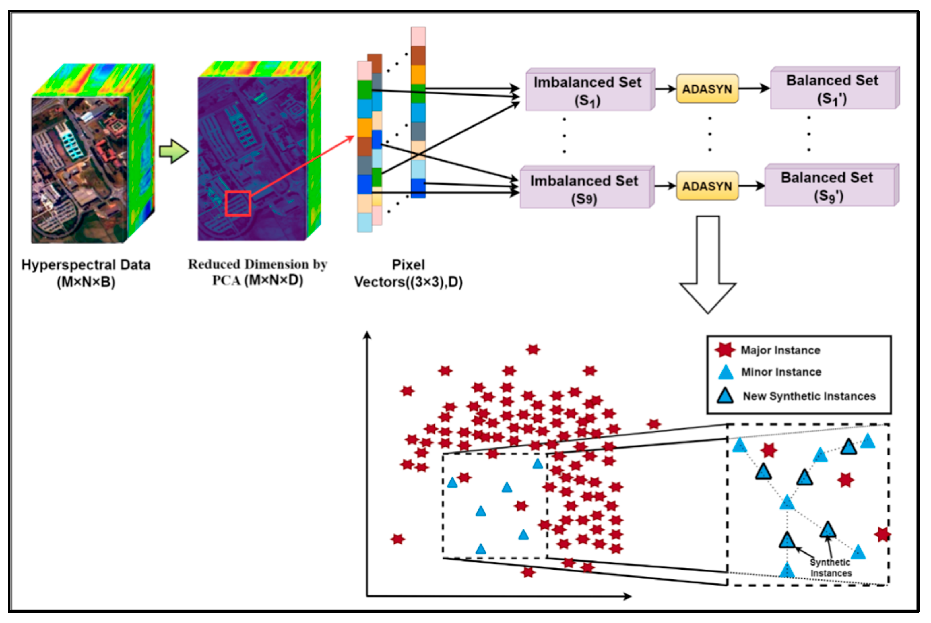 Remotesensing 14 04853 g005 550