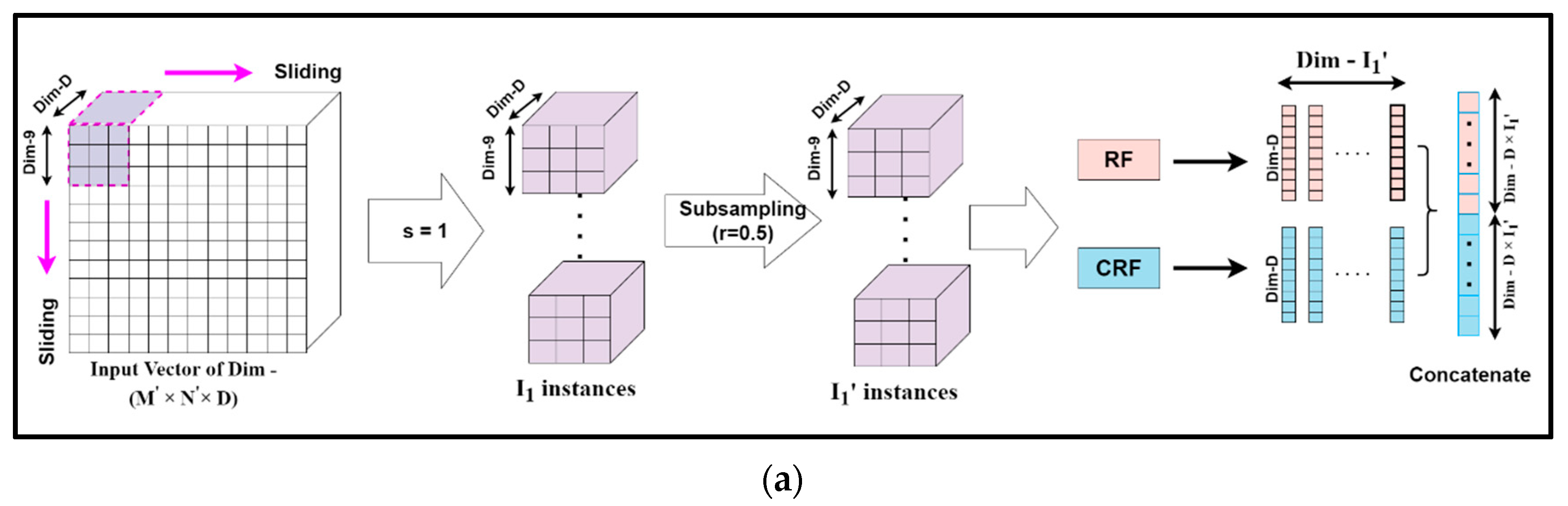 Remotesensing 14 04853 g006a 550