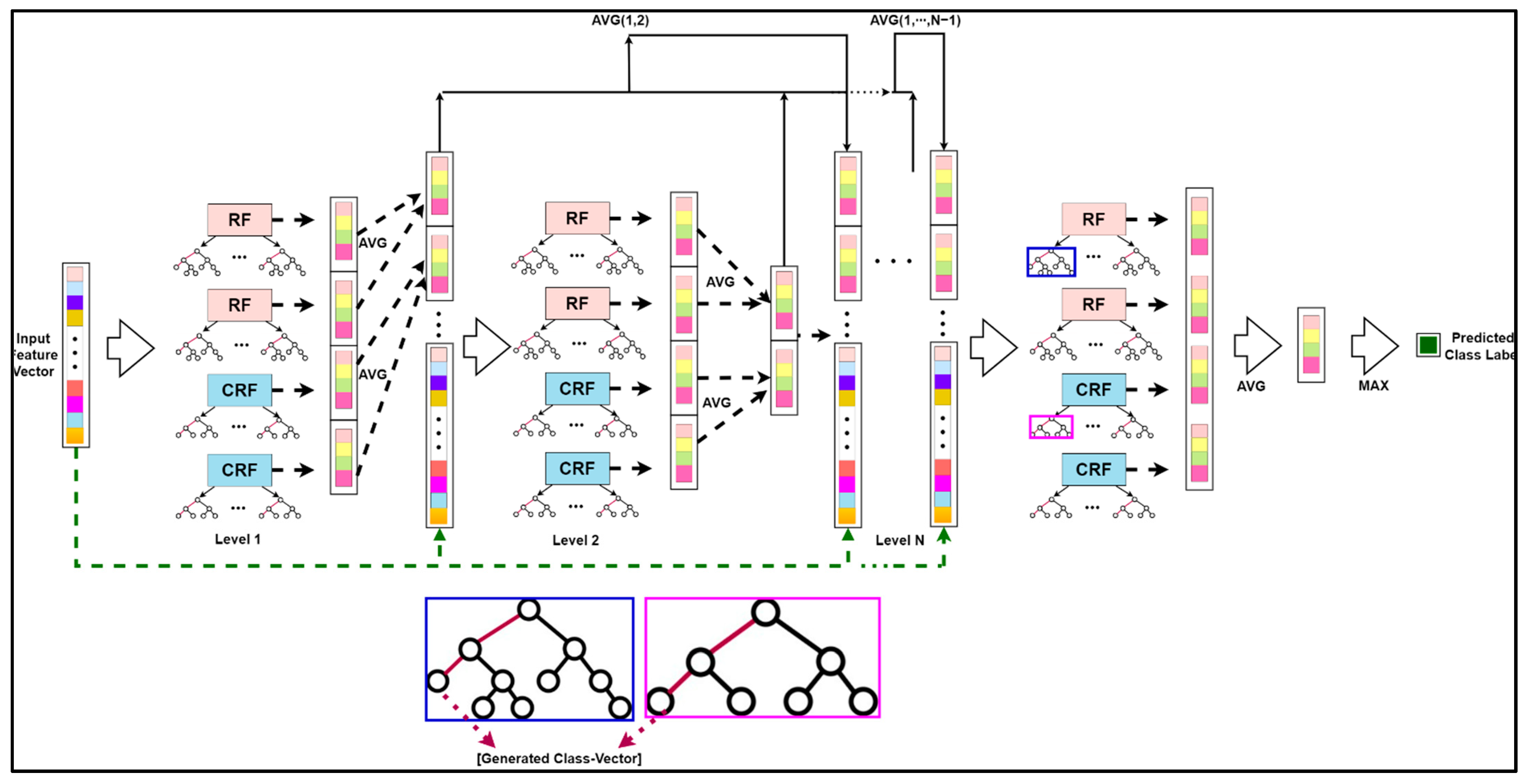 Remotesensing 14 04853 g007 550