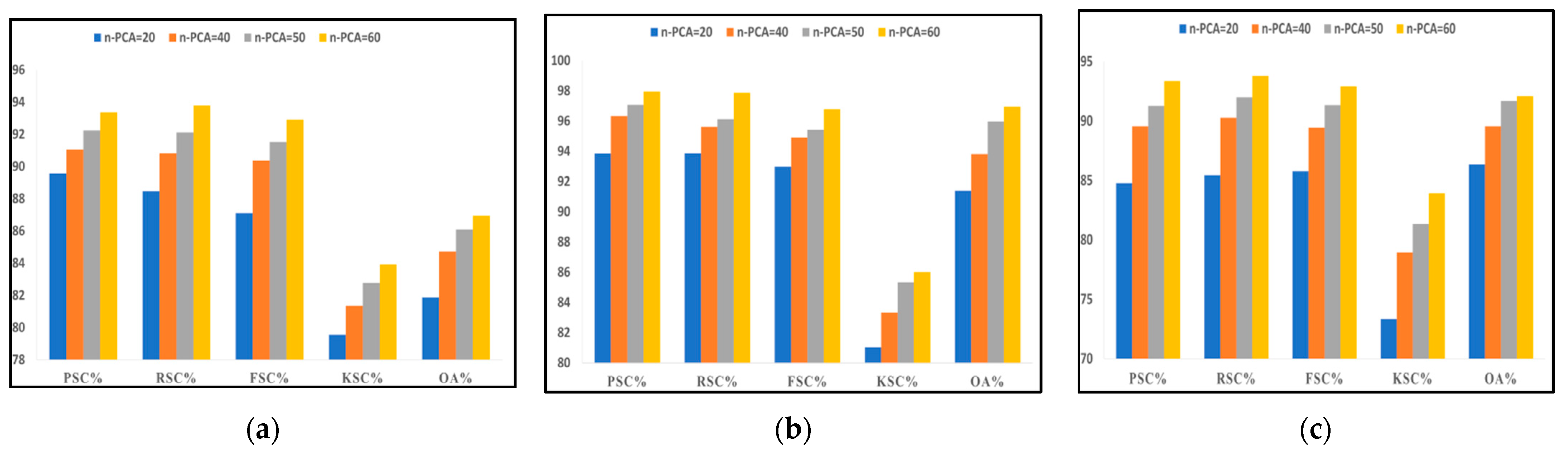 Remotesensing 14 04853 g008 550