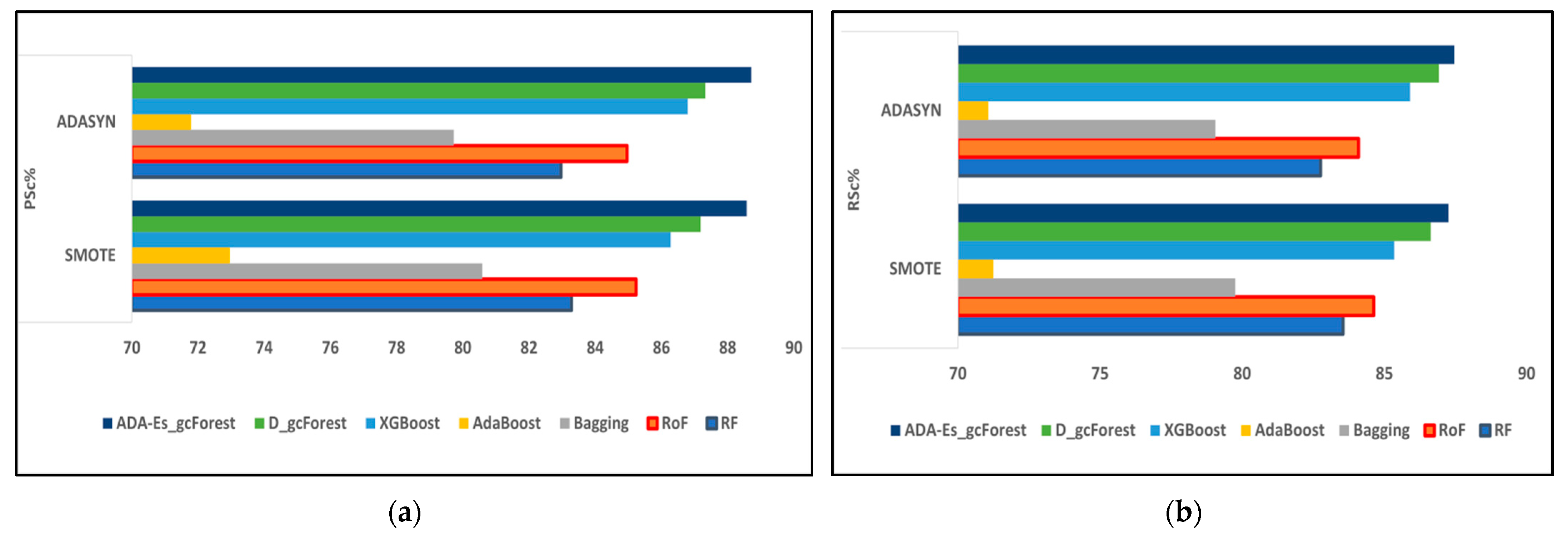 Remotesensing 14 04853 g009a 550