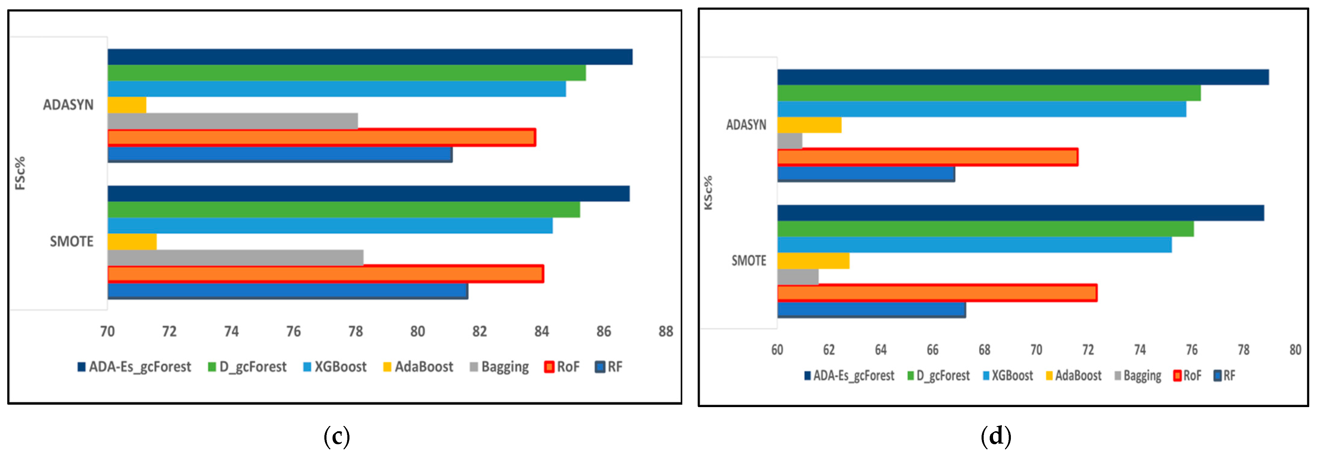 Remotesensing 14 04853 g009b 550