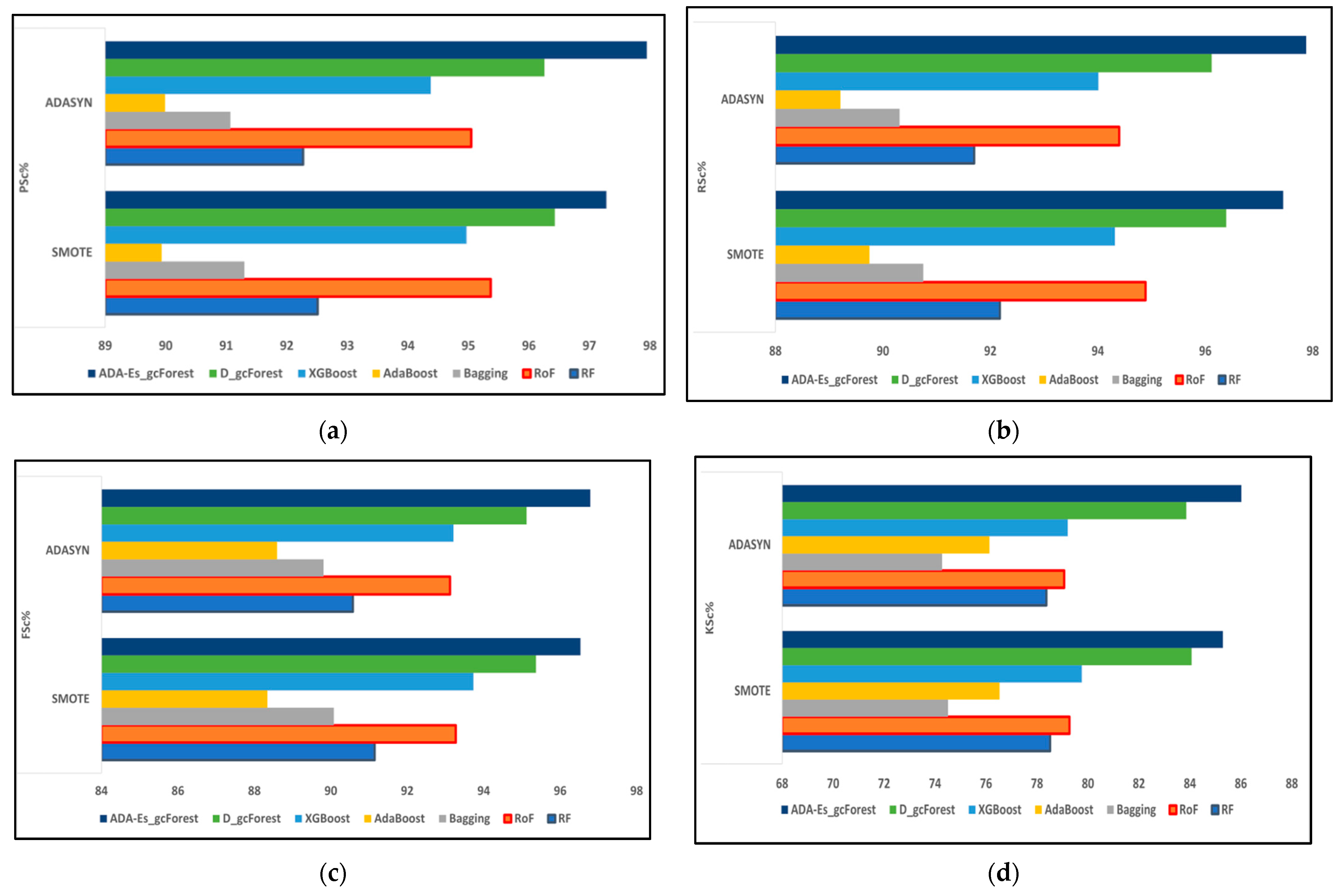 Remotesensing 14 04853 g010 550