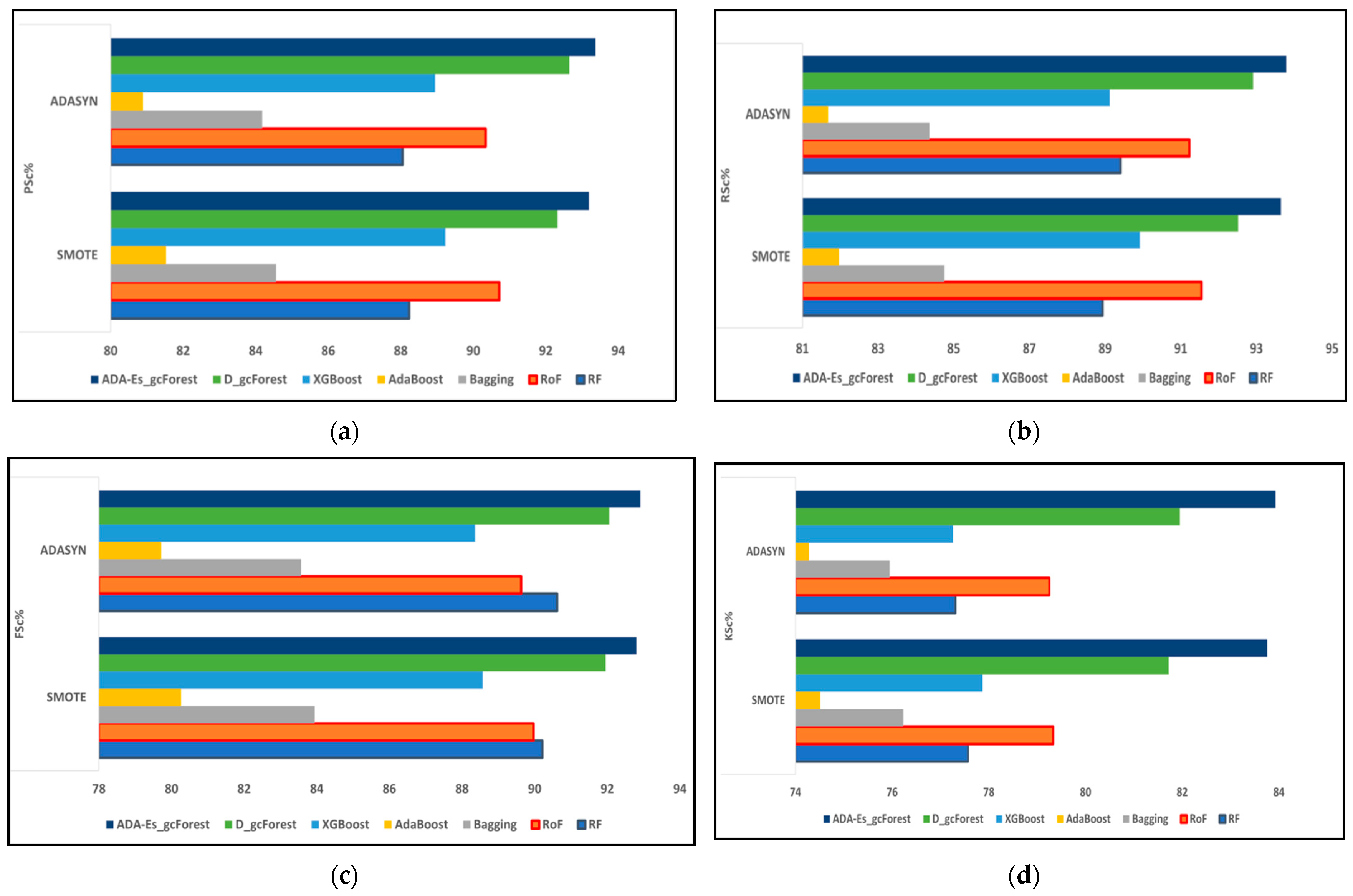 Remotesensing 14 04853 g011 550