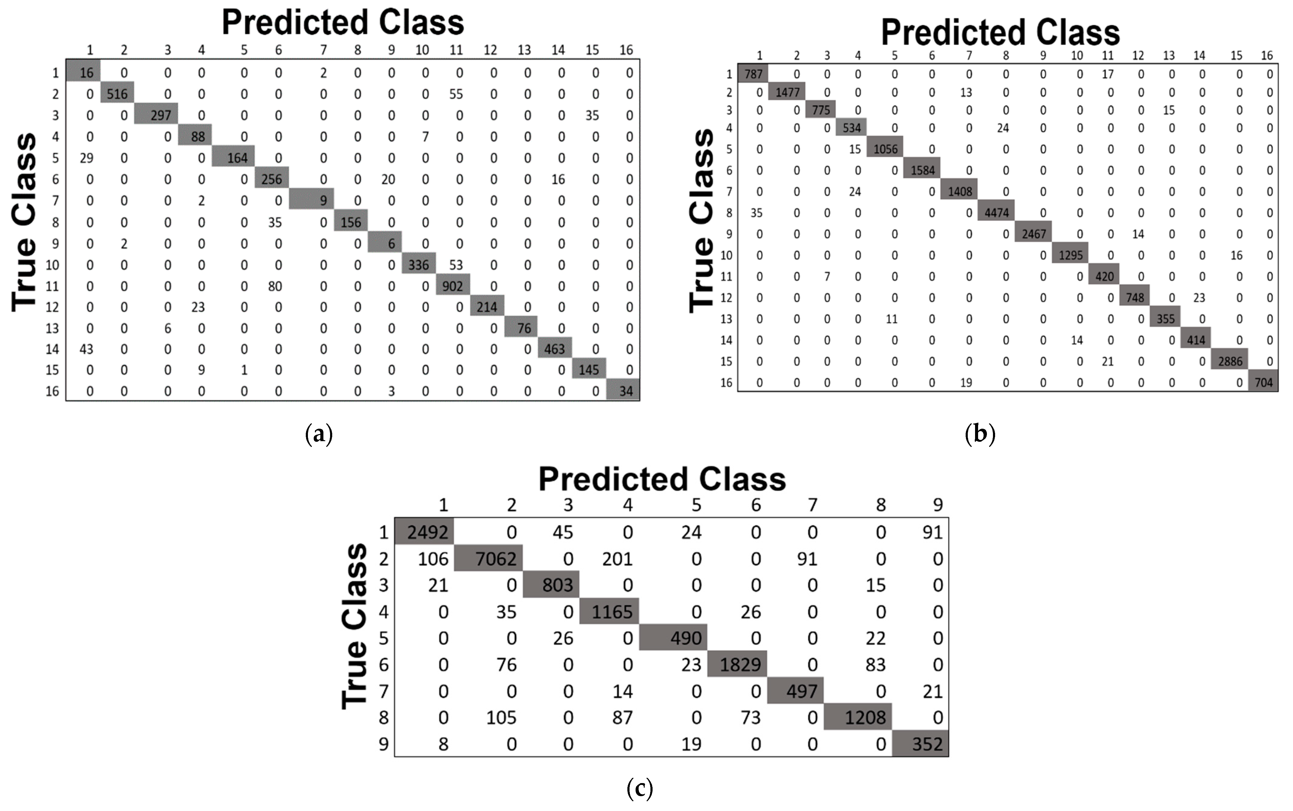 Remotesensing 14 04853 g013 550