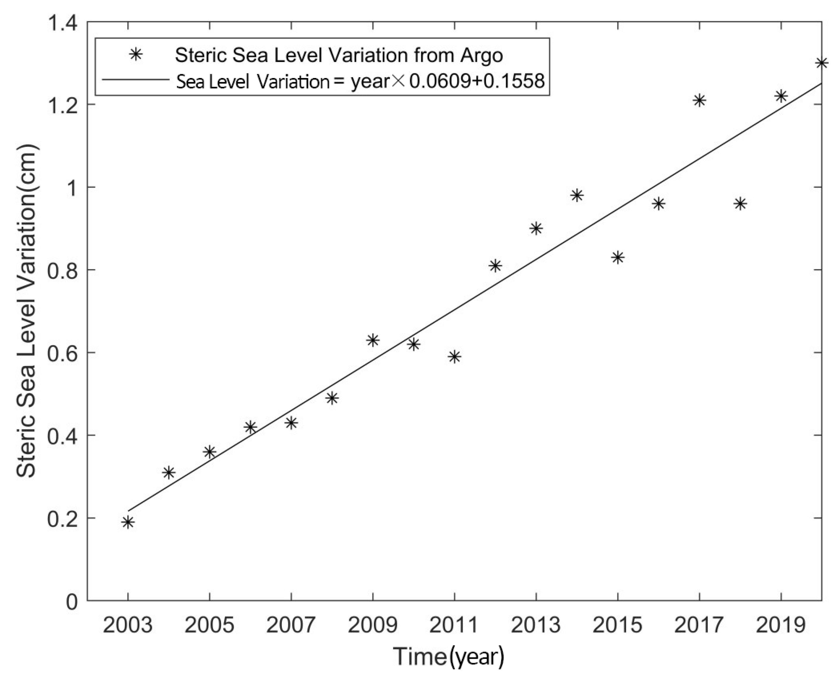 Remotesensing 14 04854 g006