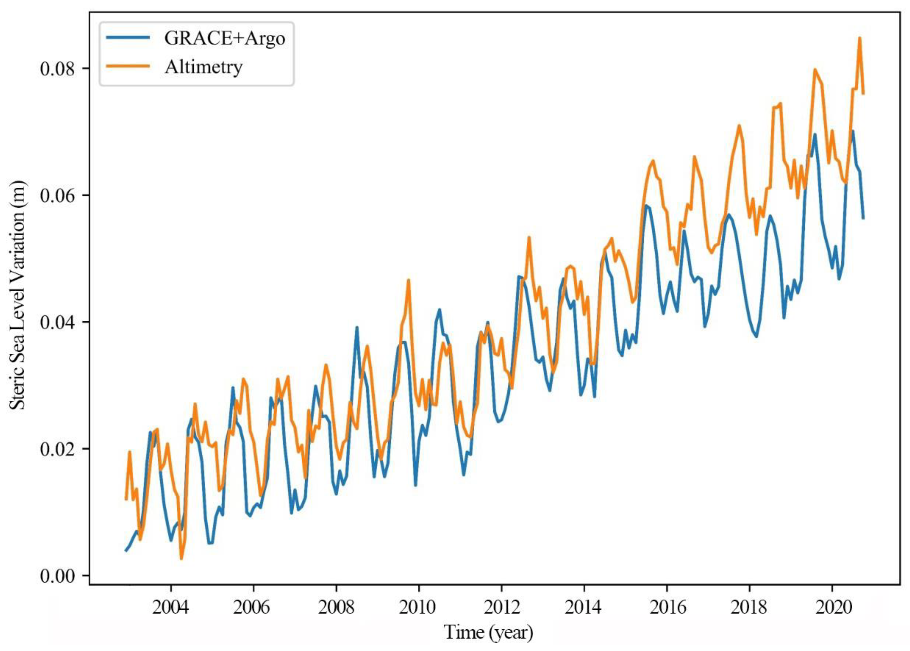 Remotesensing 14 04854 g007