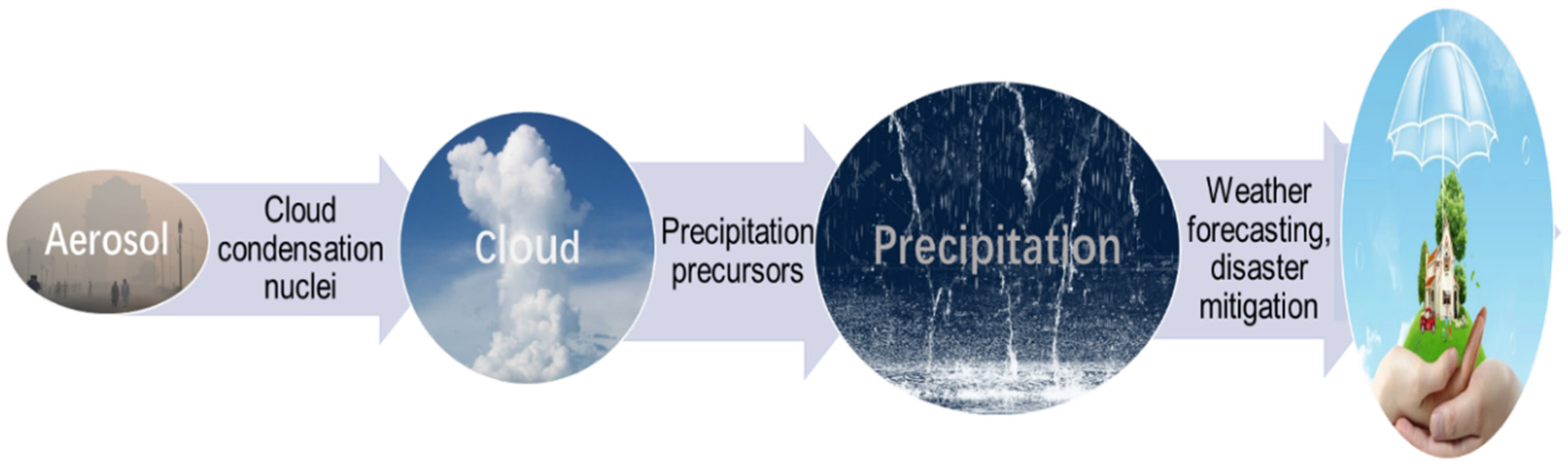 Remotesensing 14 04855 g002 550