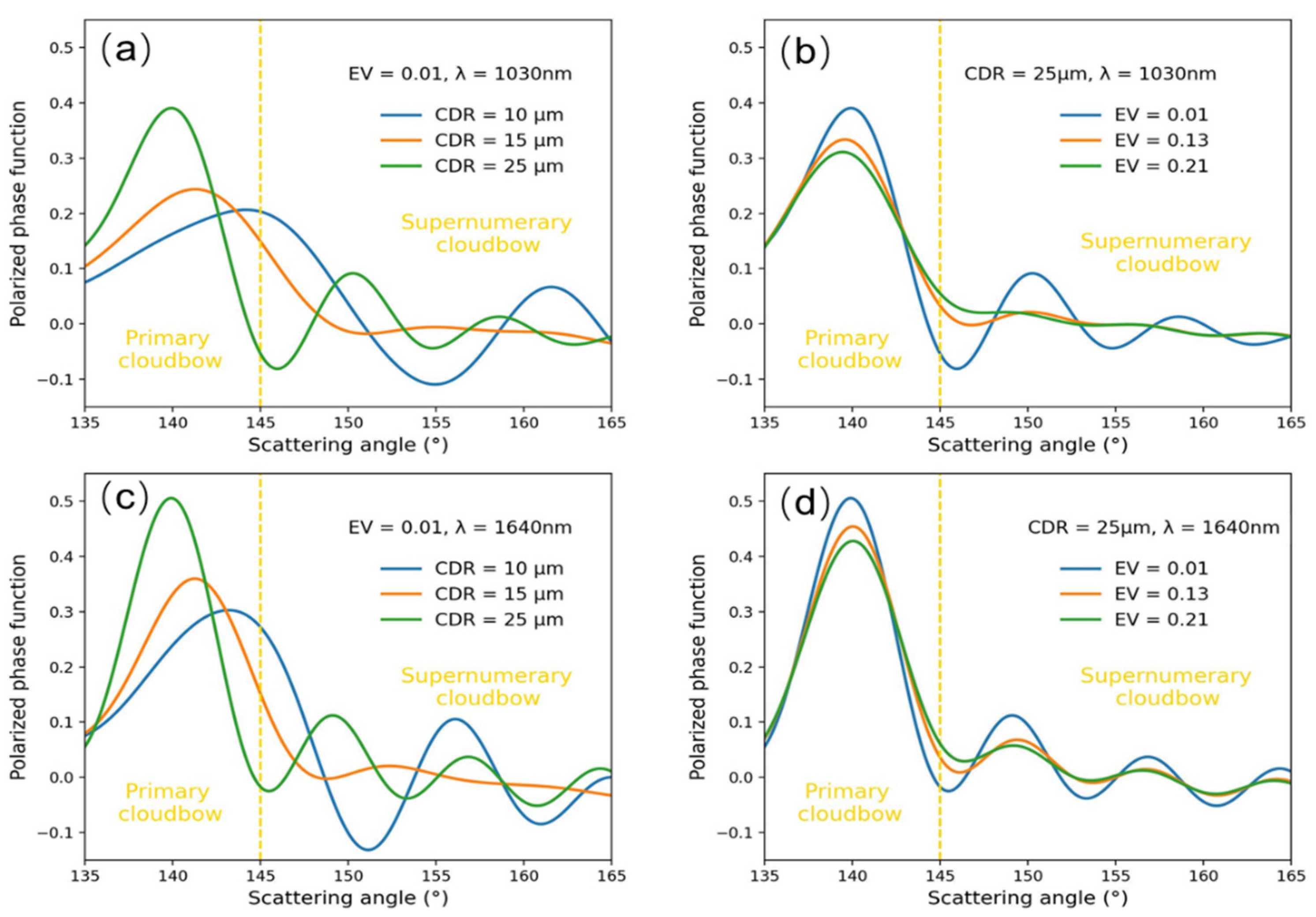 Remotesensing 14 04855 g006 550