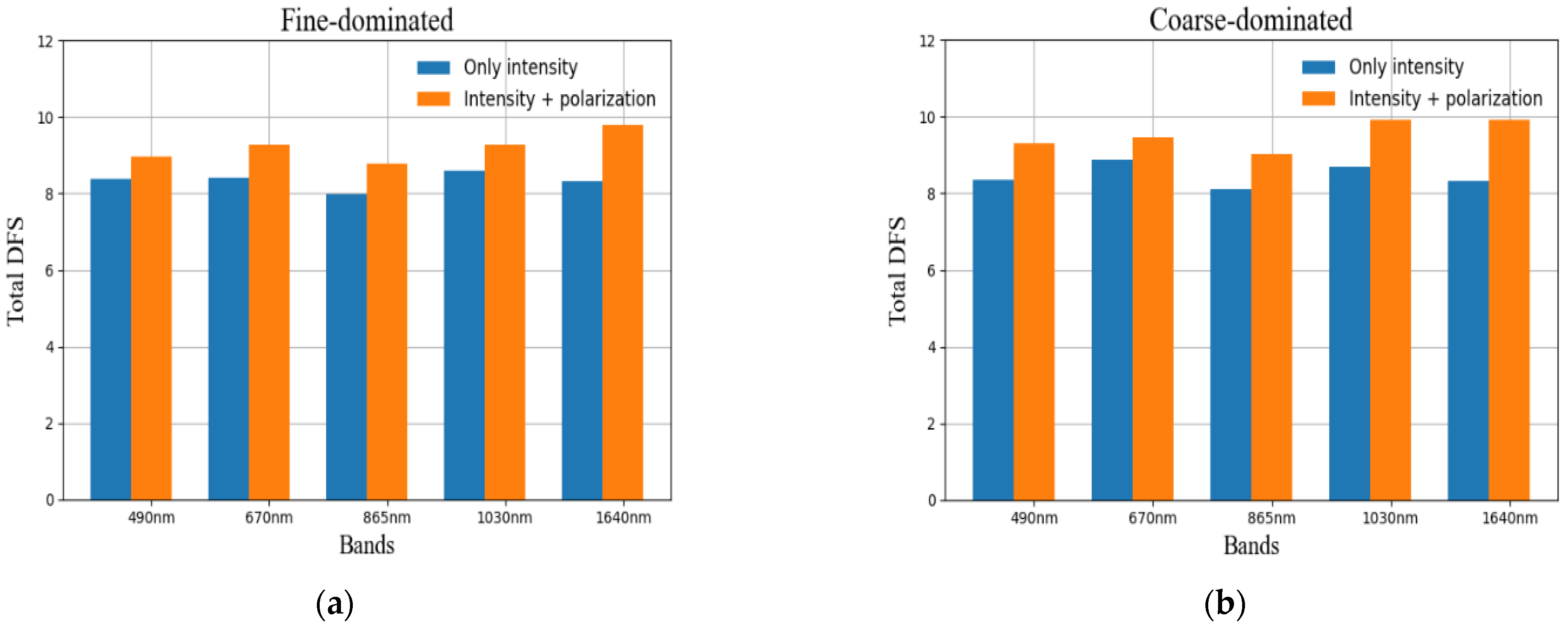 Remotesensing 14 04855 g007 550