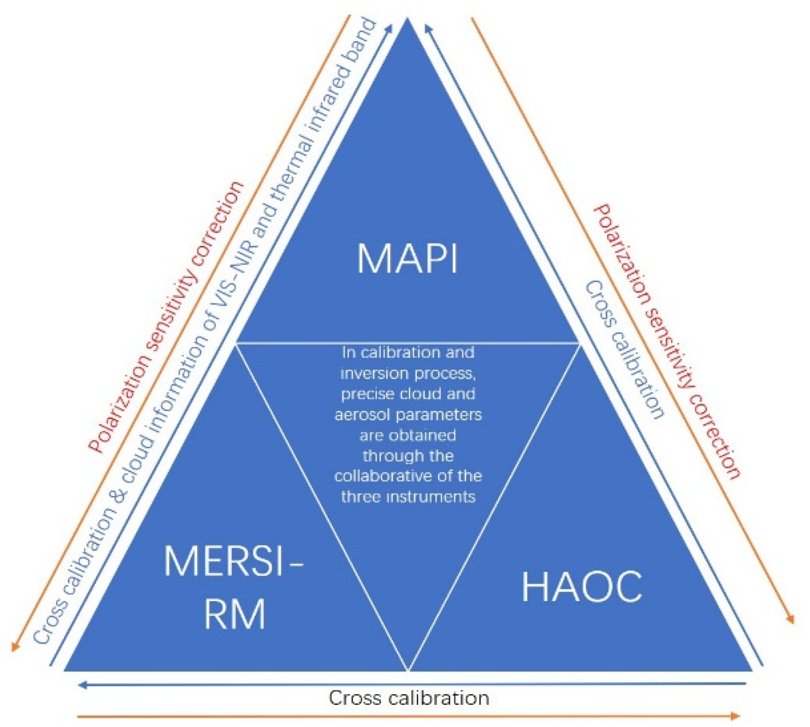Remotesensing 14 04855 g009 550