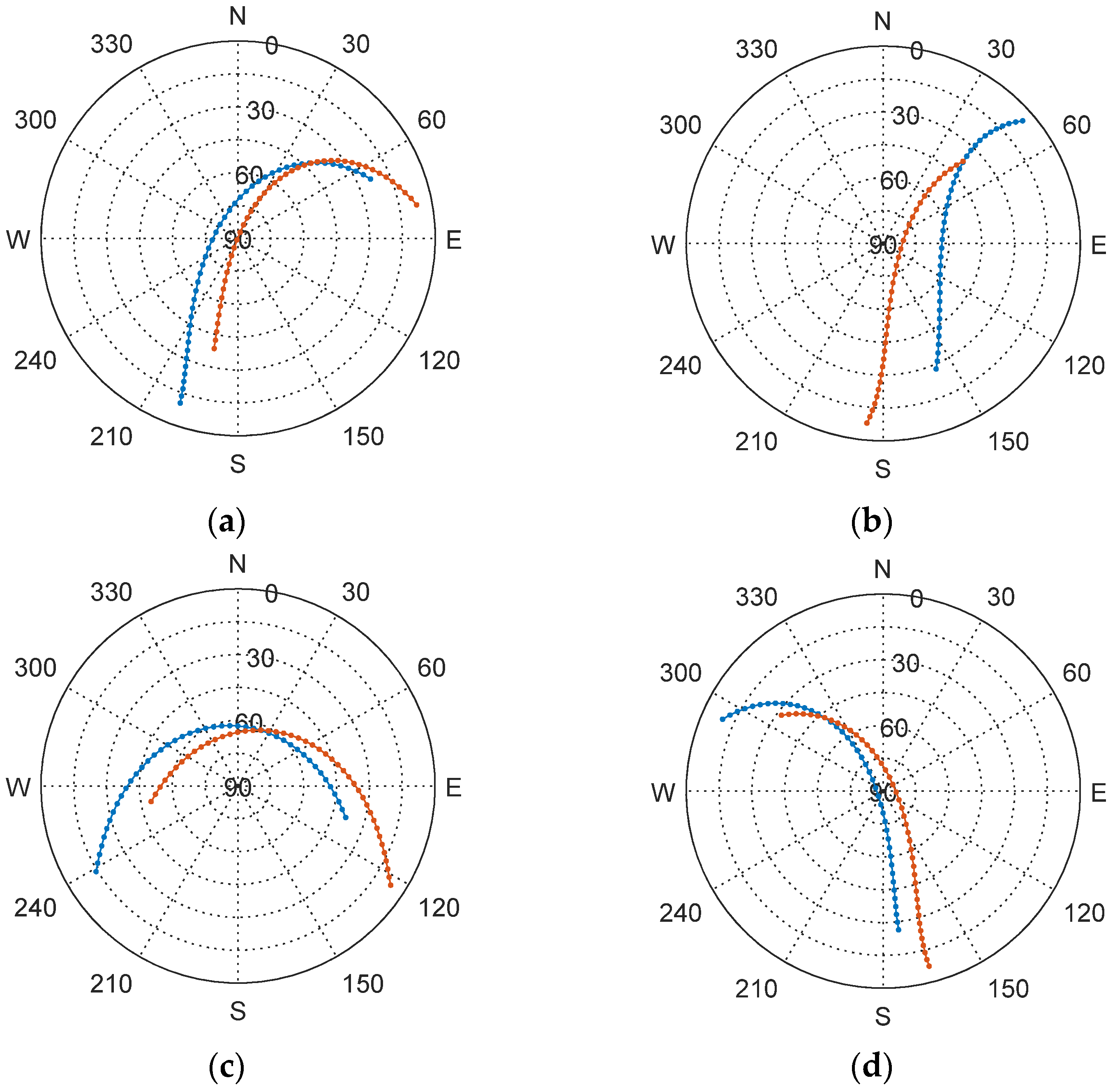 Remotesensing 14 04856 g003 550