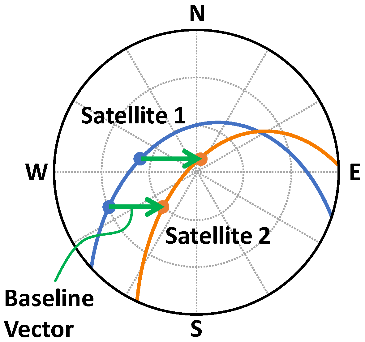 Remotesensing 14 04856 g005 550