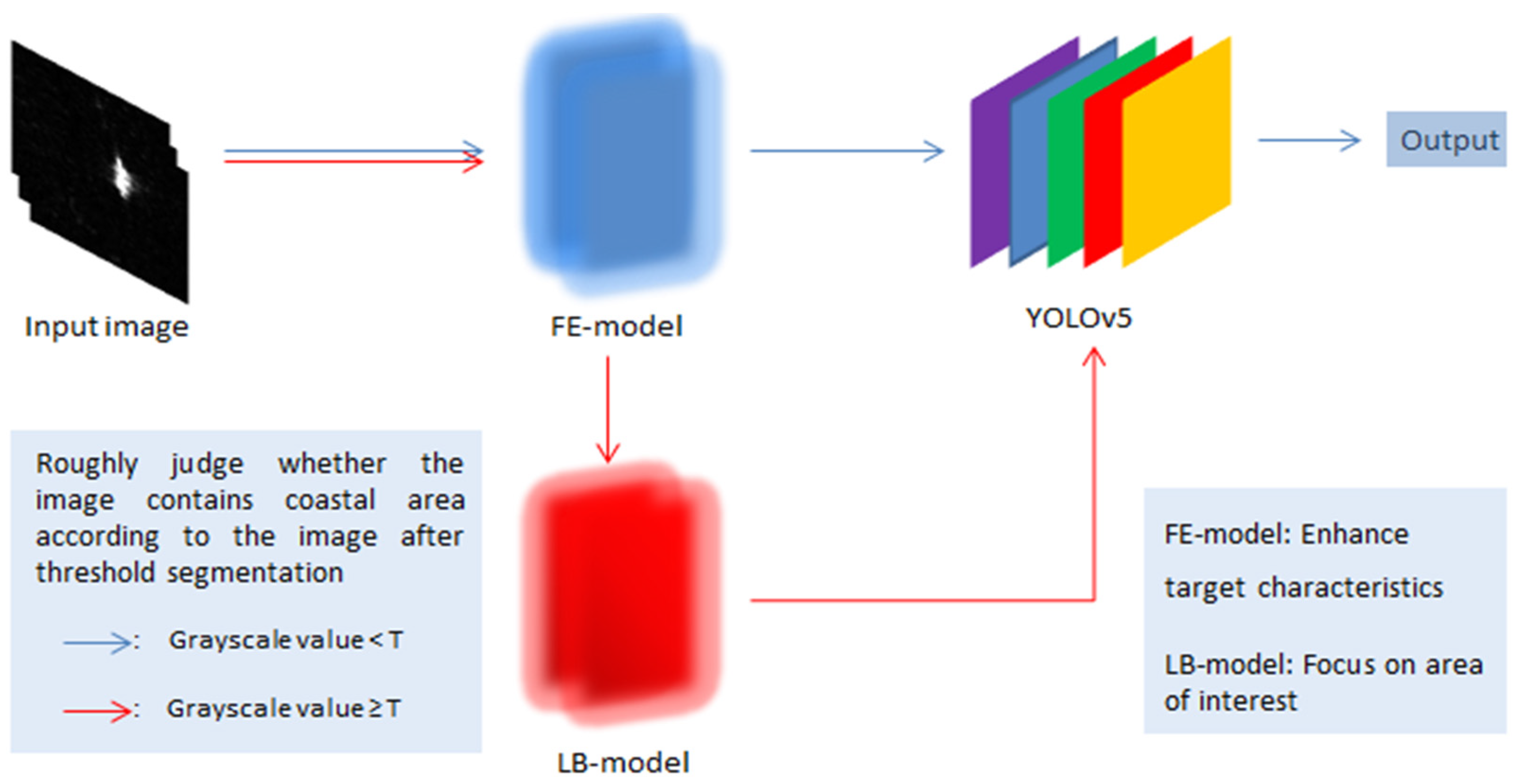 Remotesensing 14 04857 g001 Remotesensing 14 04857 g001