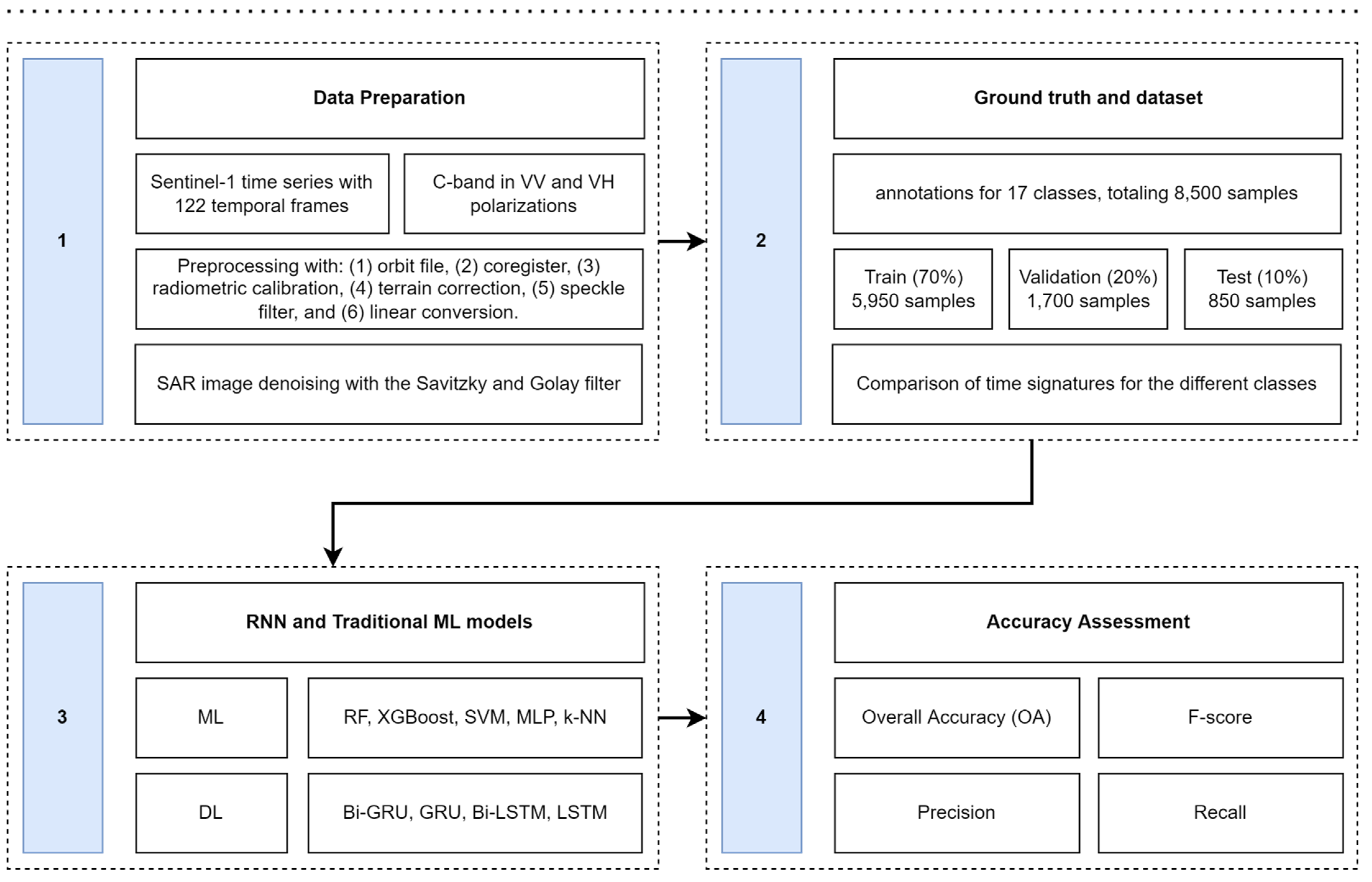 Remotesensing 14 04858 g002