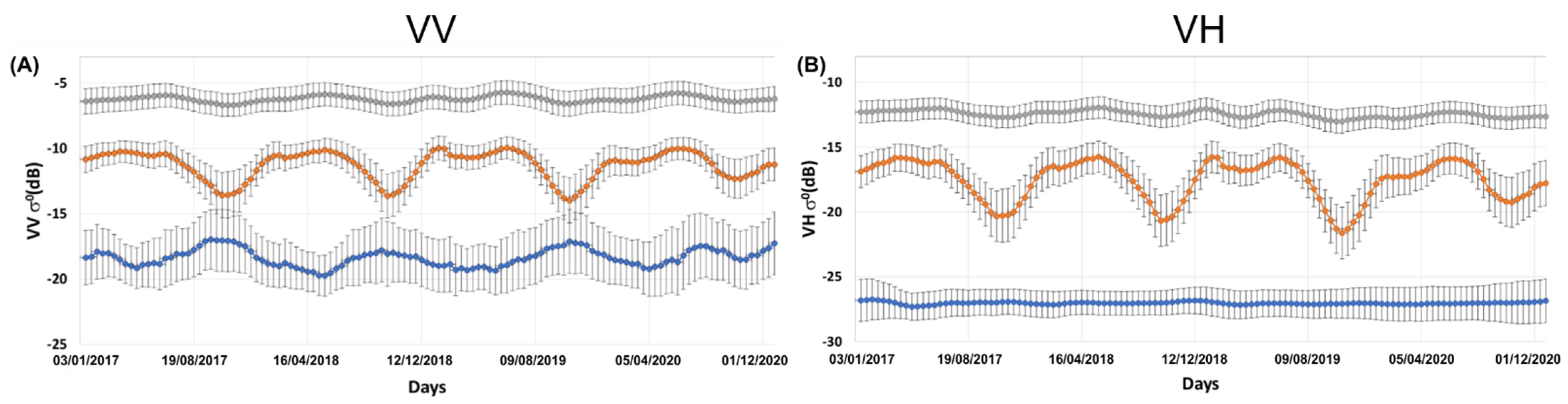 Remotesensing 14 04858 g005