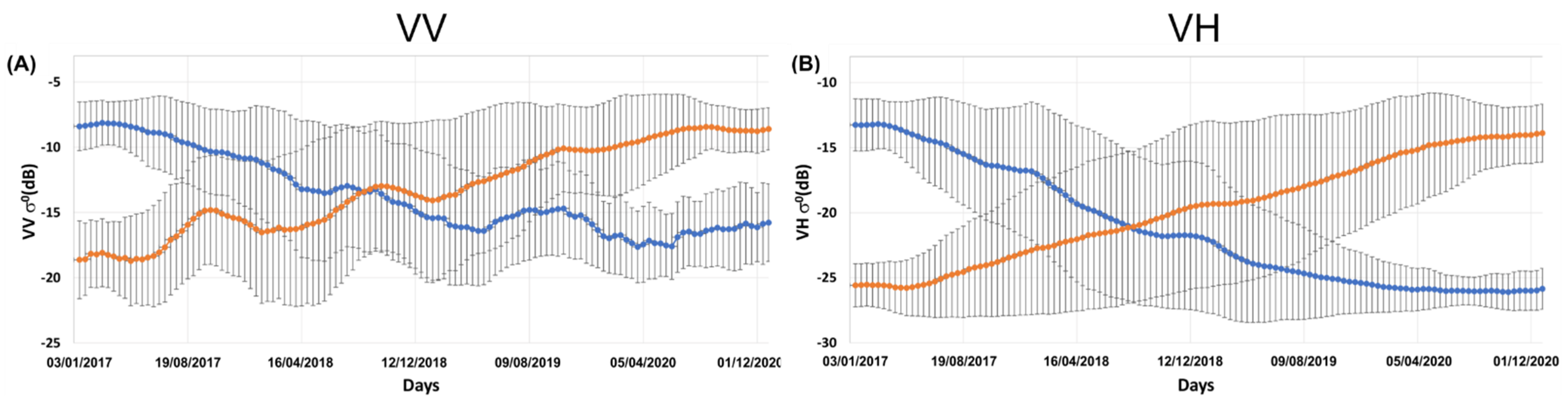 Remotesensing 14 04858 g006
