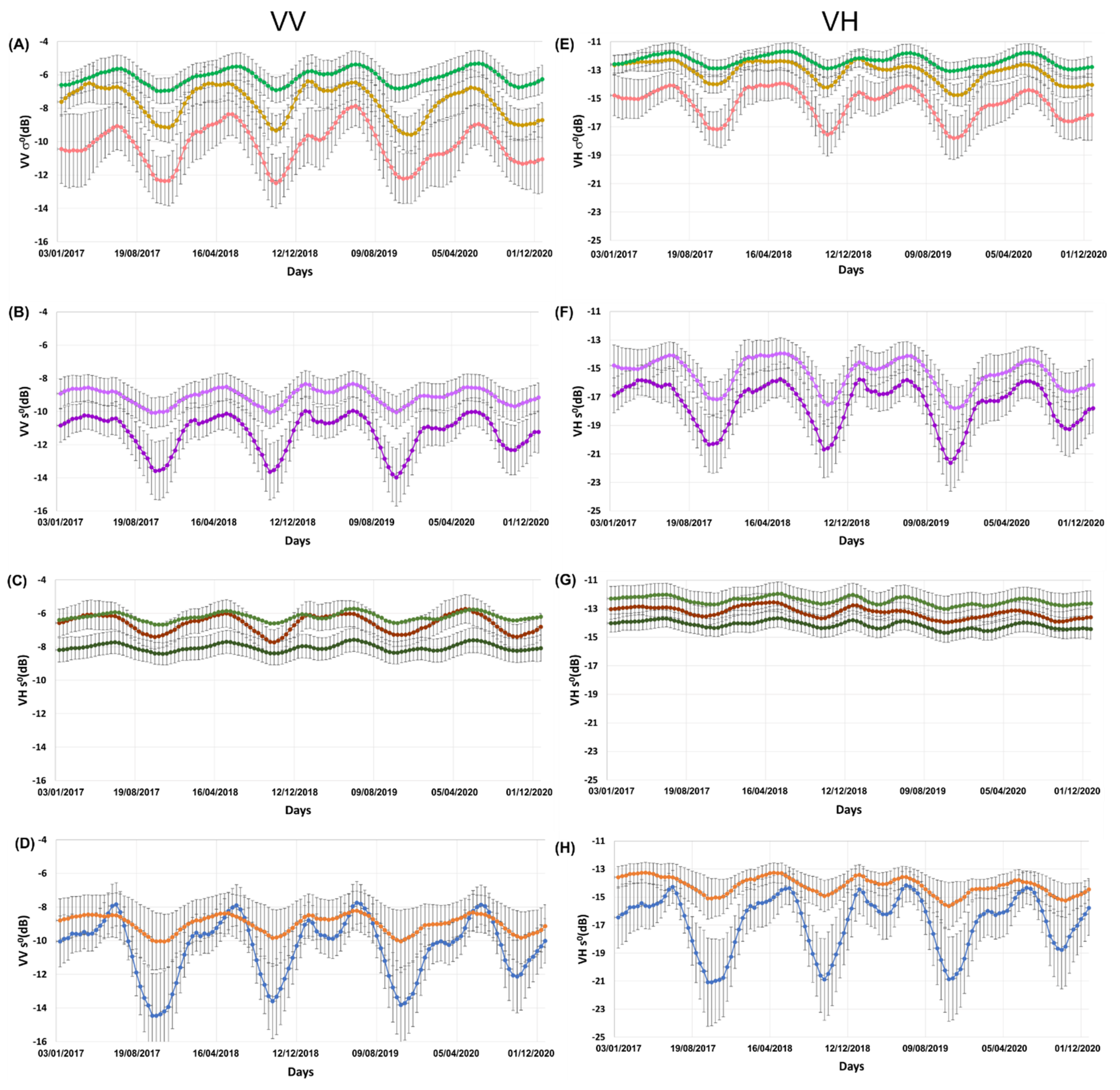 Remotesensing 14 04858 g009