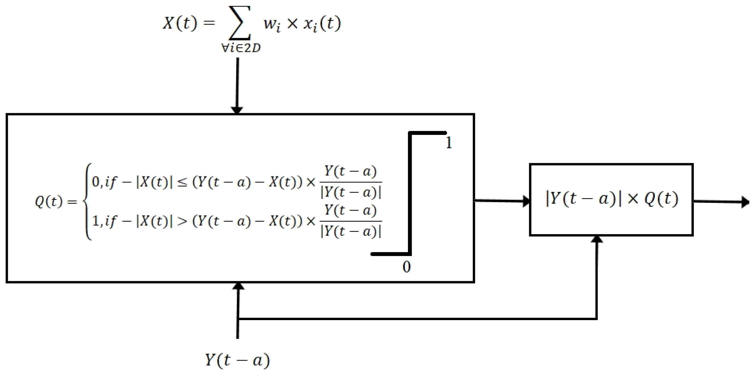 Remotesensing 14 04860 g002