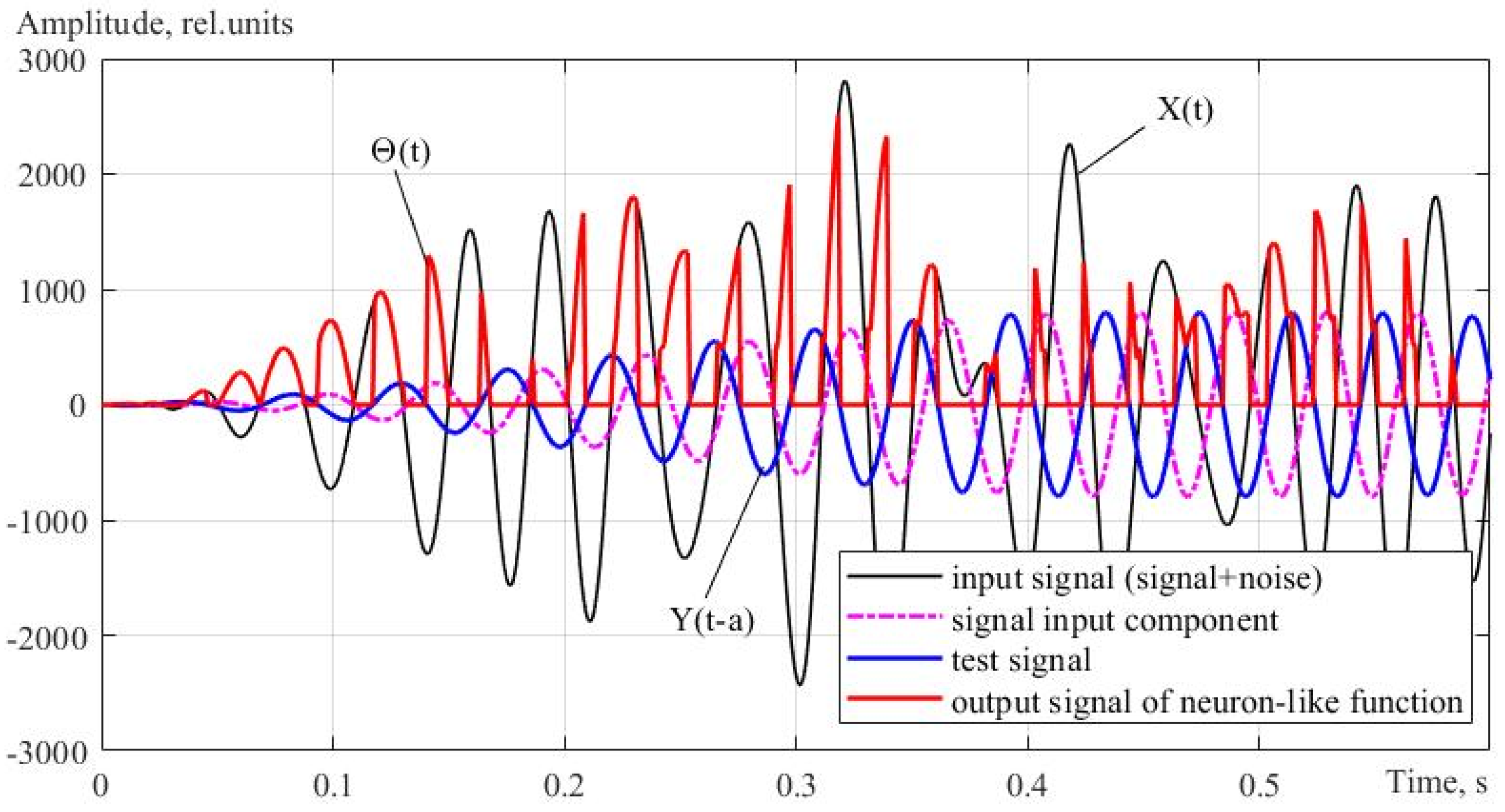 Remotesensing 14 04860 g003