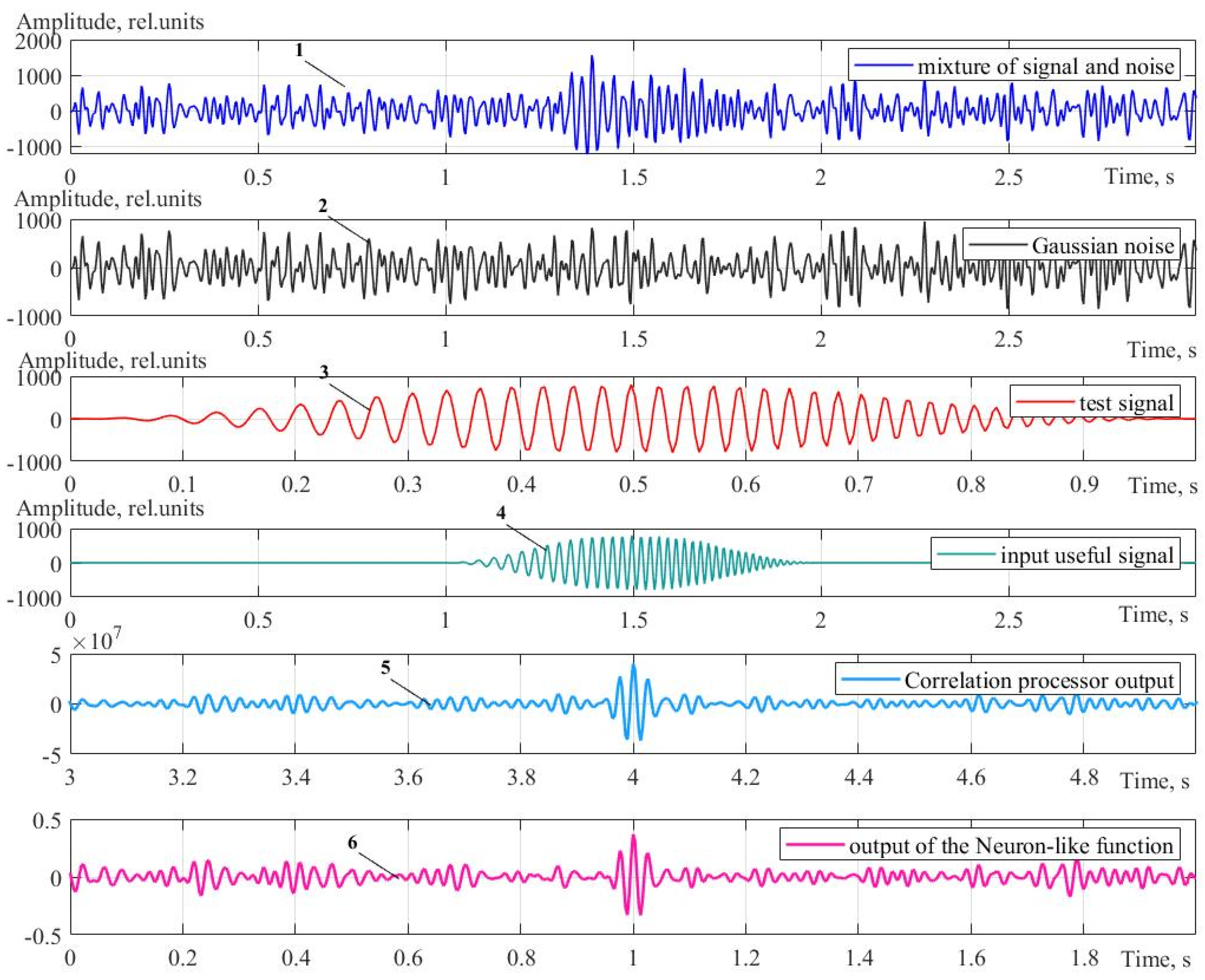 Remotesensing 14 04860 g004