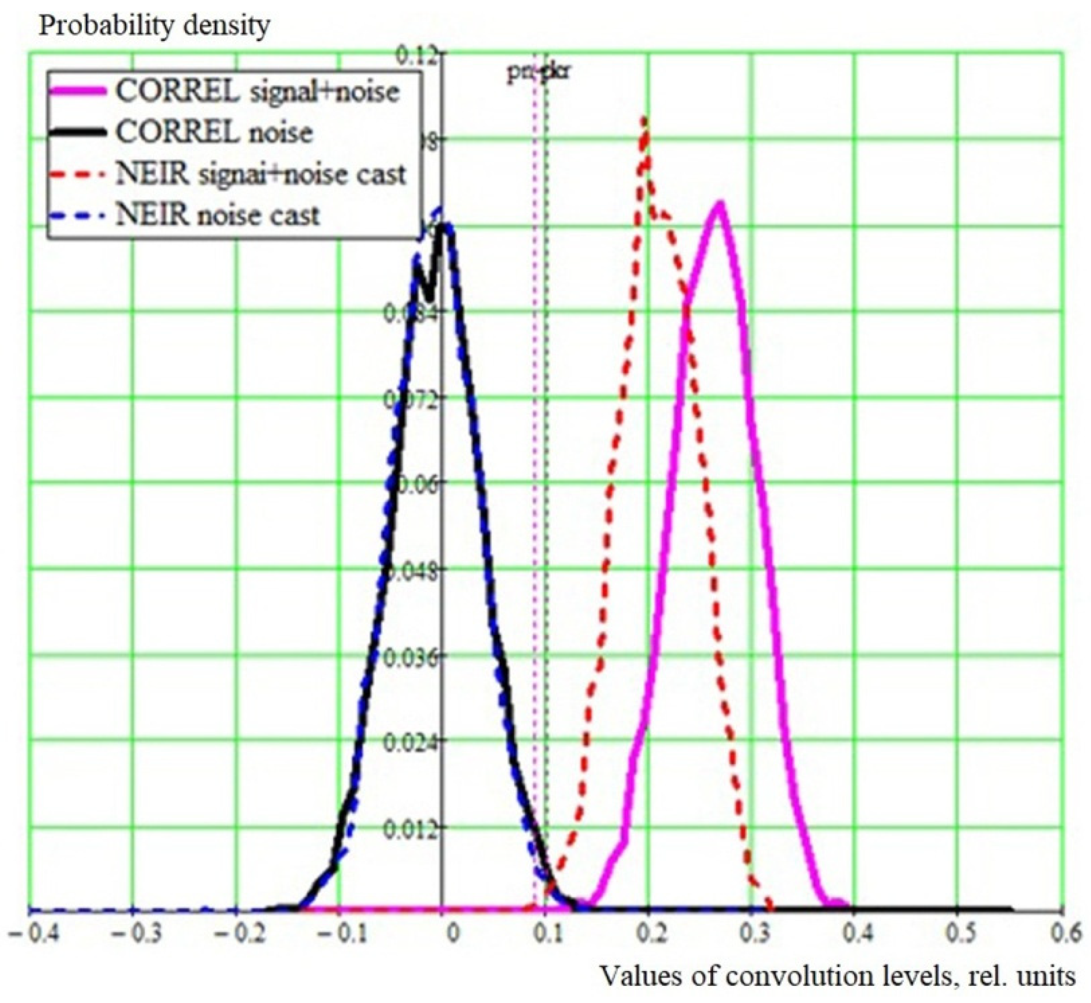 Remotesensing 14 04860 g006