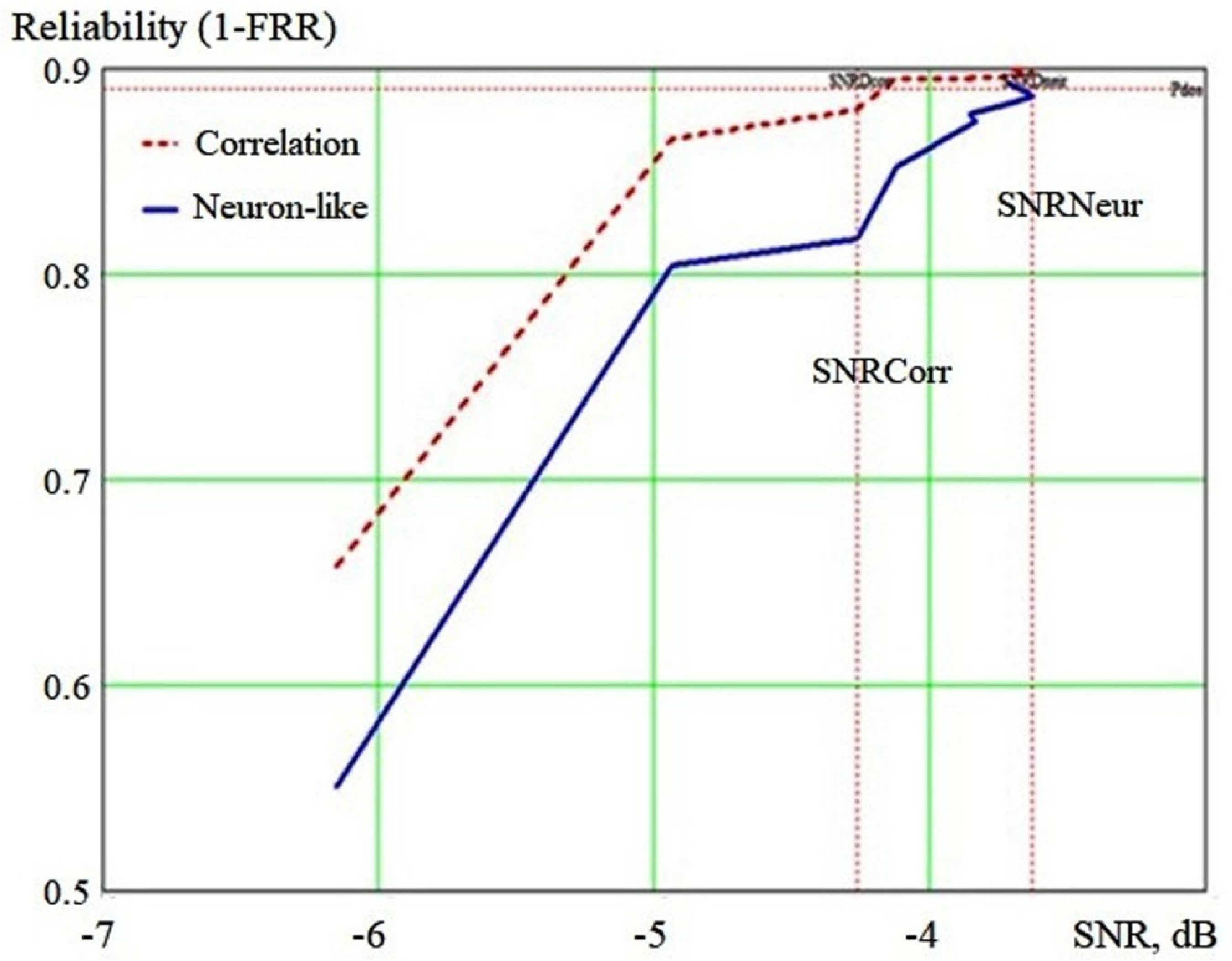 Remotesensing 14 04860 g007