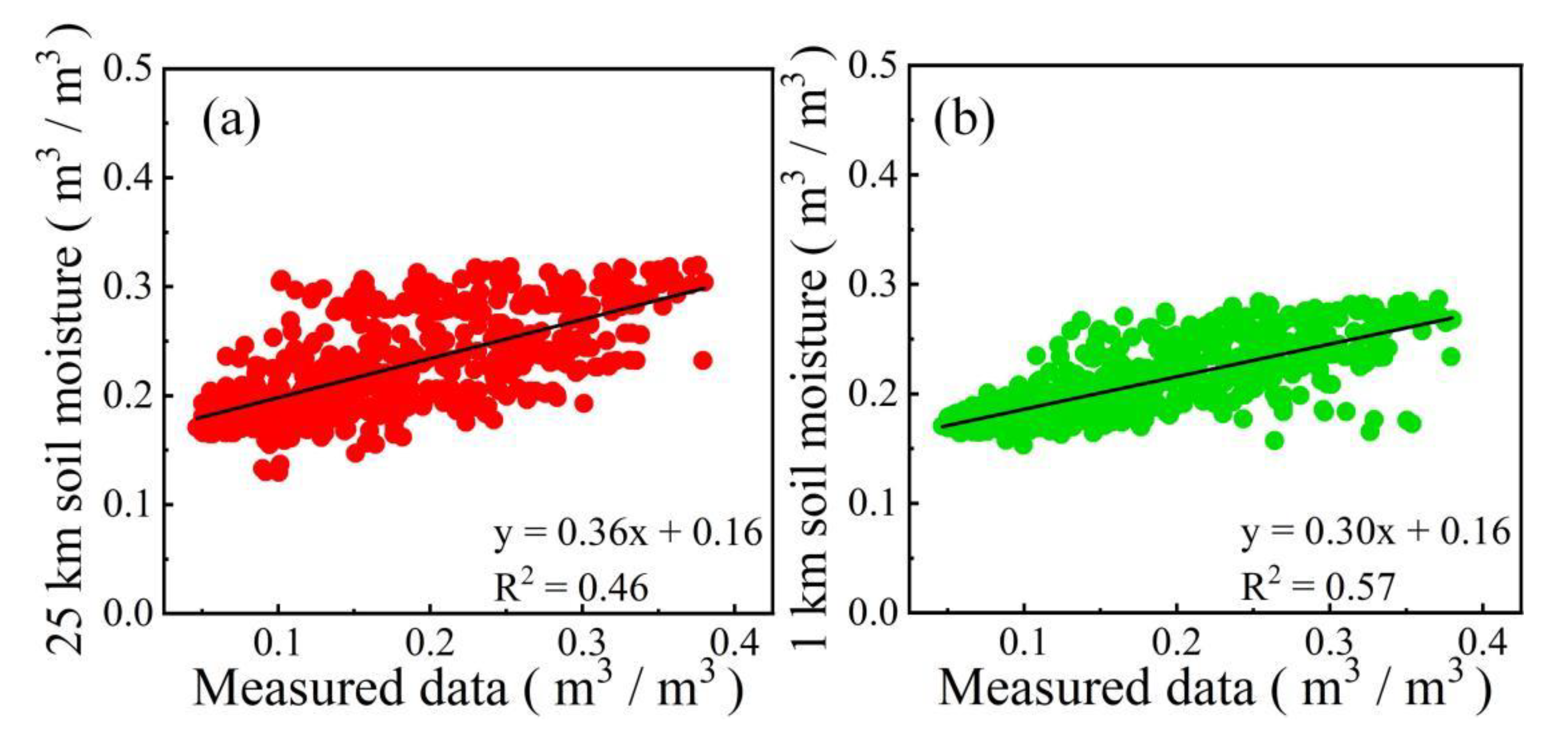 Remotesensing 14 04862 g002 Remotesensing 14 04862 g002