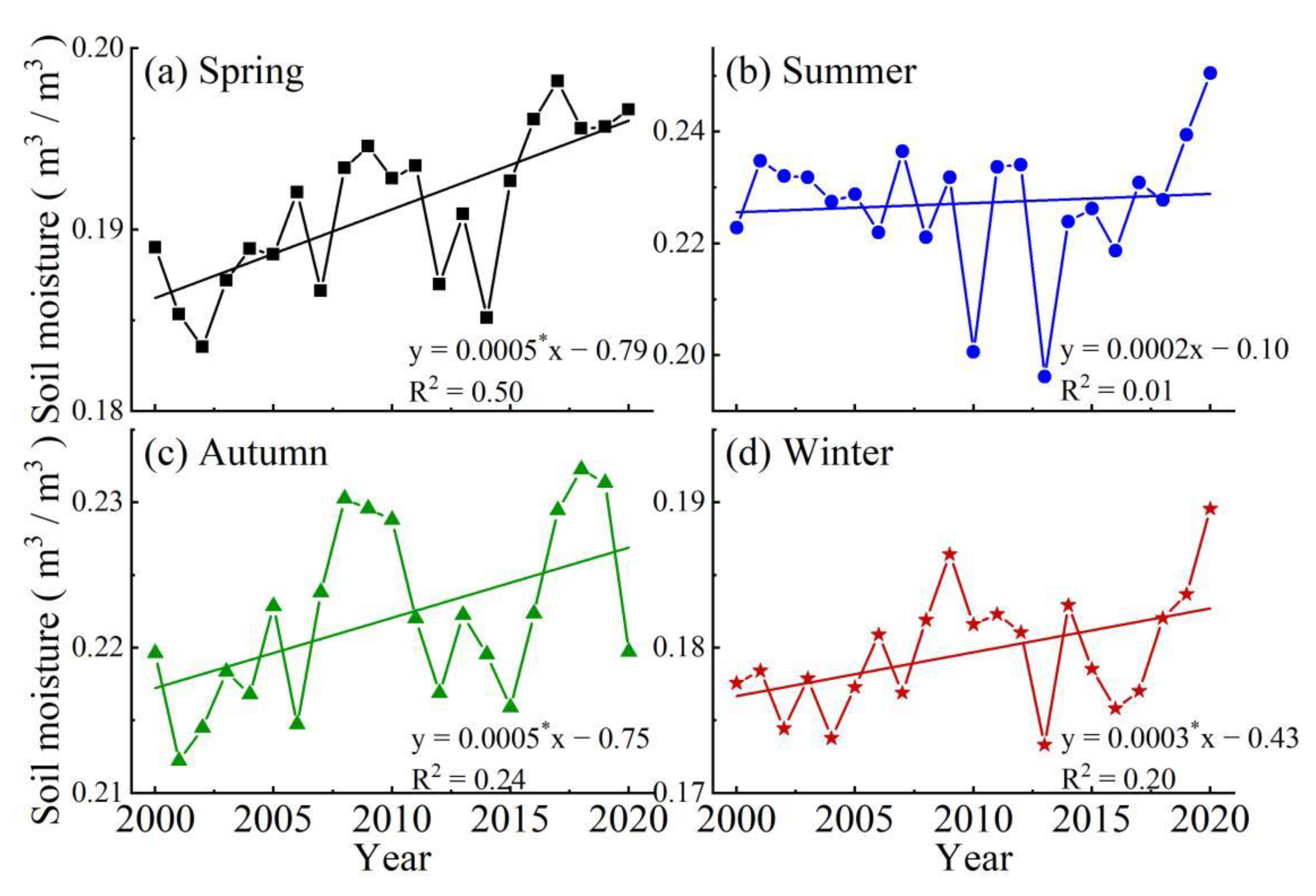 Remotesensing 14 04862 g003 Remotesensing 14 04862 g003