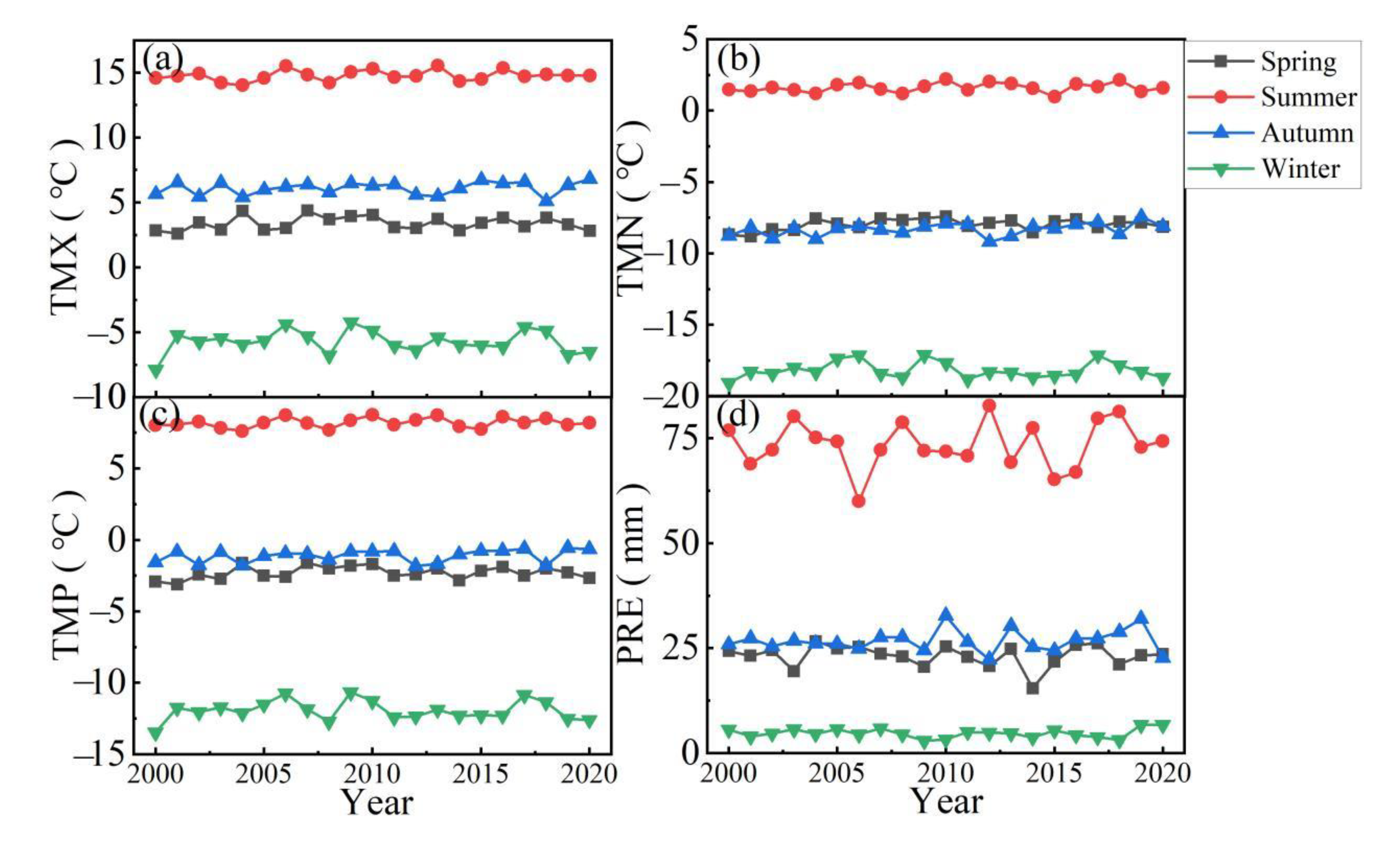 Remotesensing 14 04862 g005 Remotesensing 14 04862 g005
