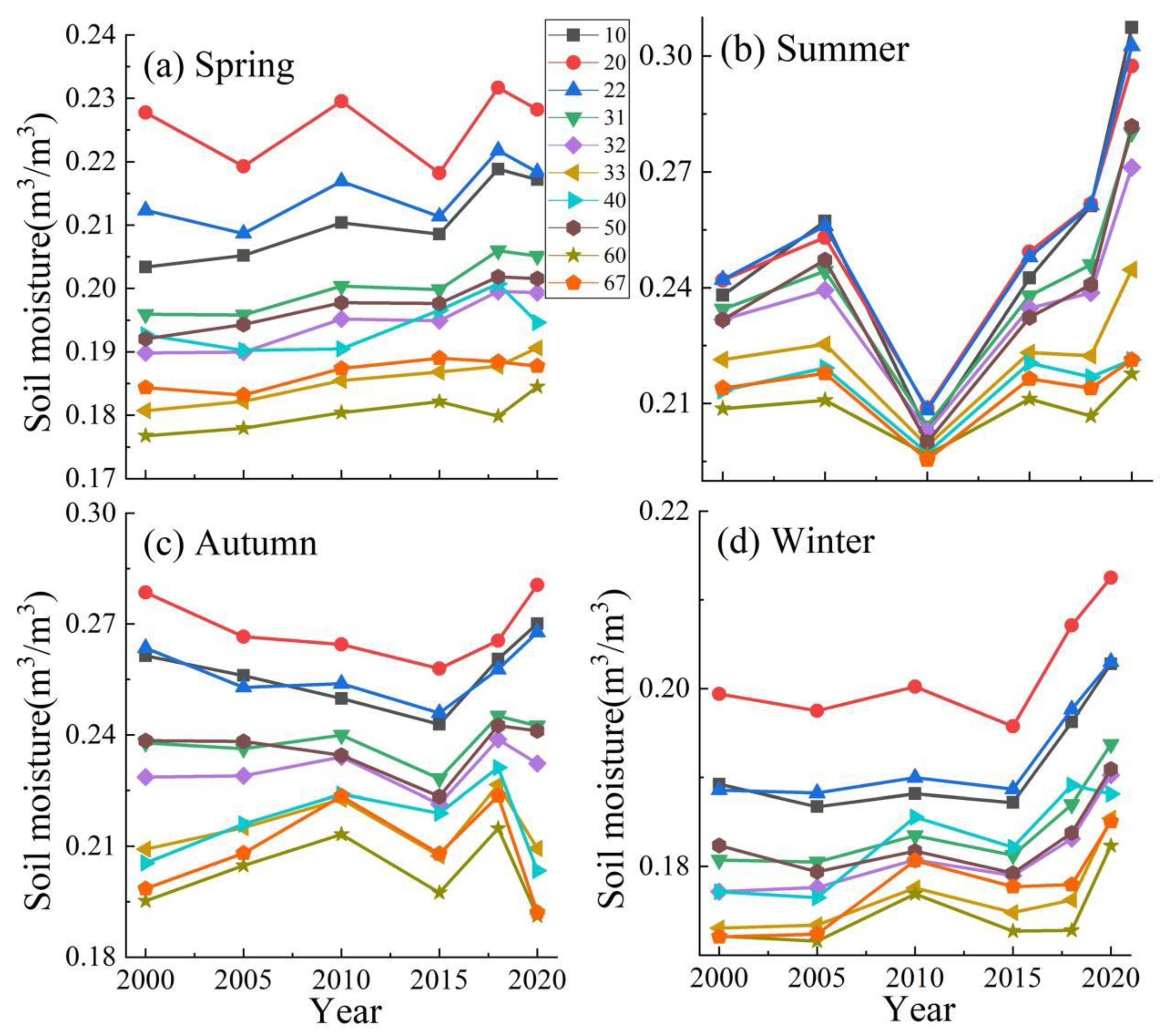 Remotesensing 14 04862 g006 Remotesensing 14 04862 g006