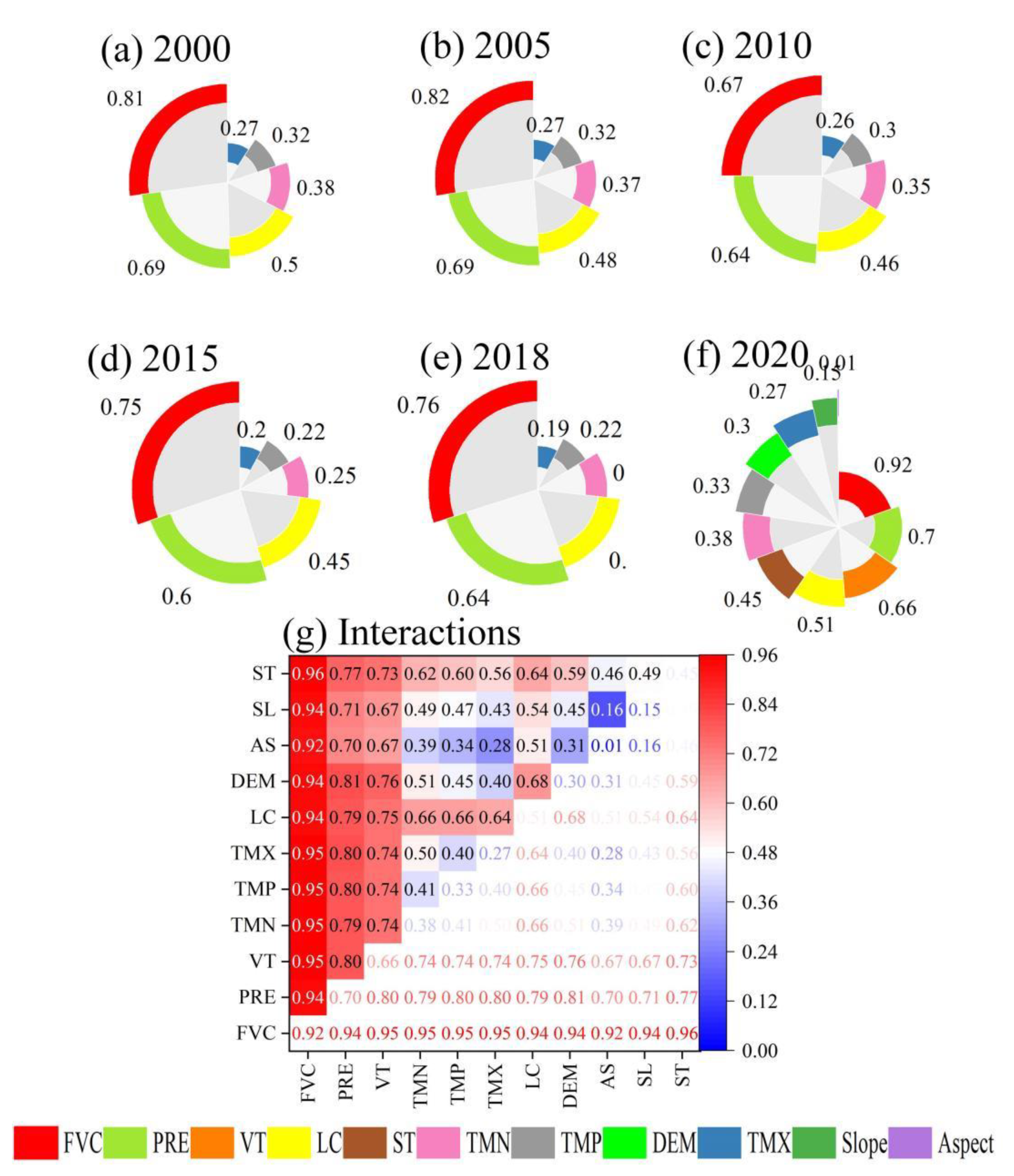 Remotesensing 14 04862 g007 Remotesensing 14 04862 g007