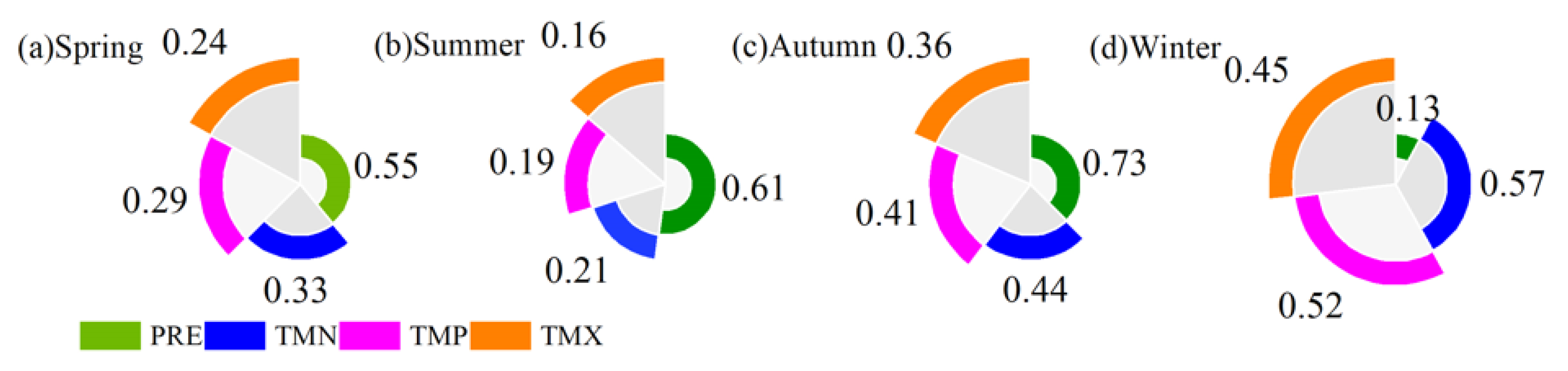 Remotesensing 14 04862 g008 Remotesensing 14 04862 g008
