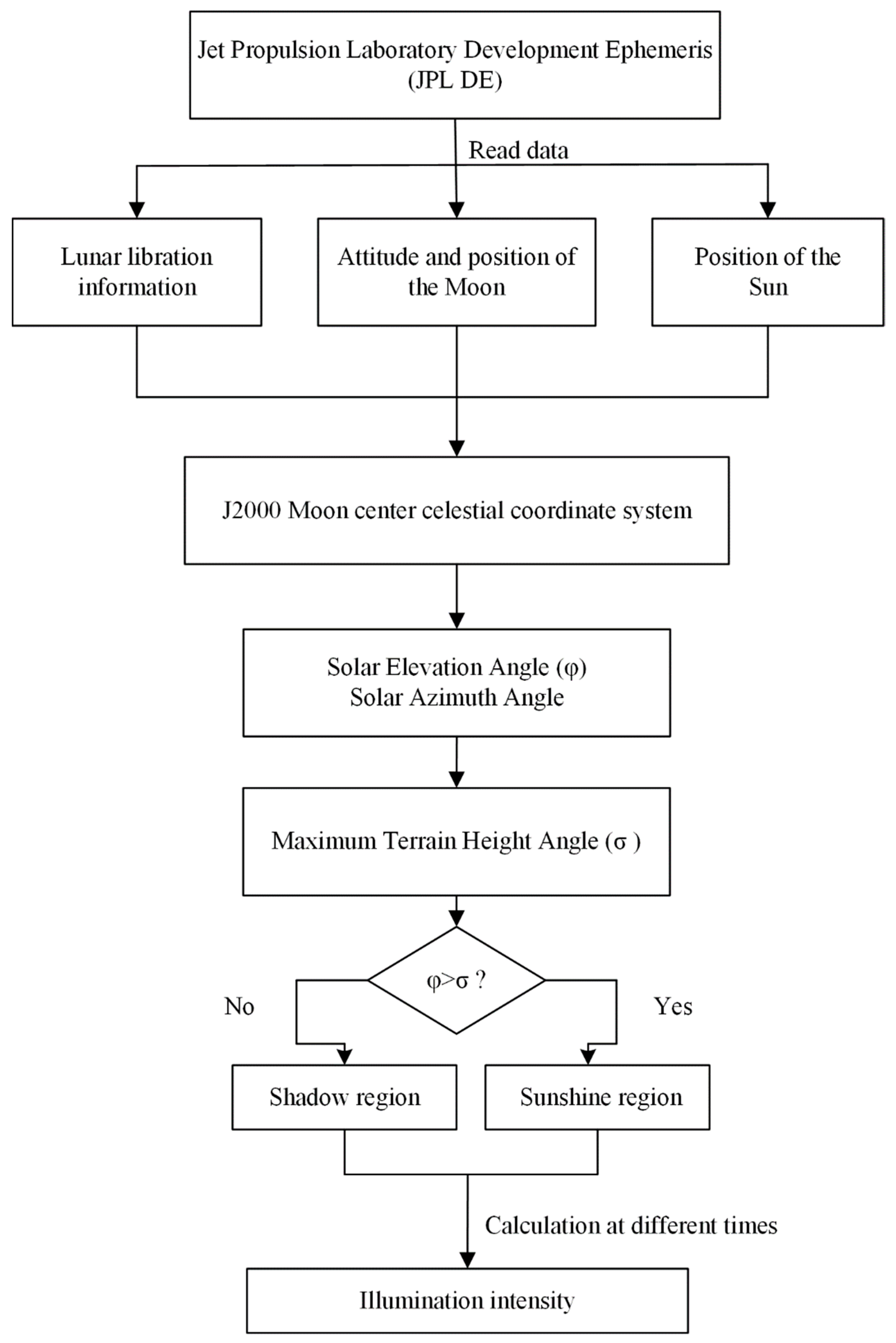 Remotesensing 14 04863 g003