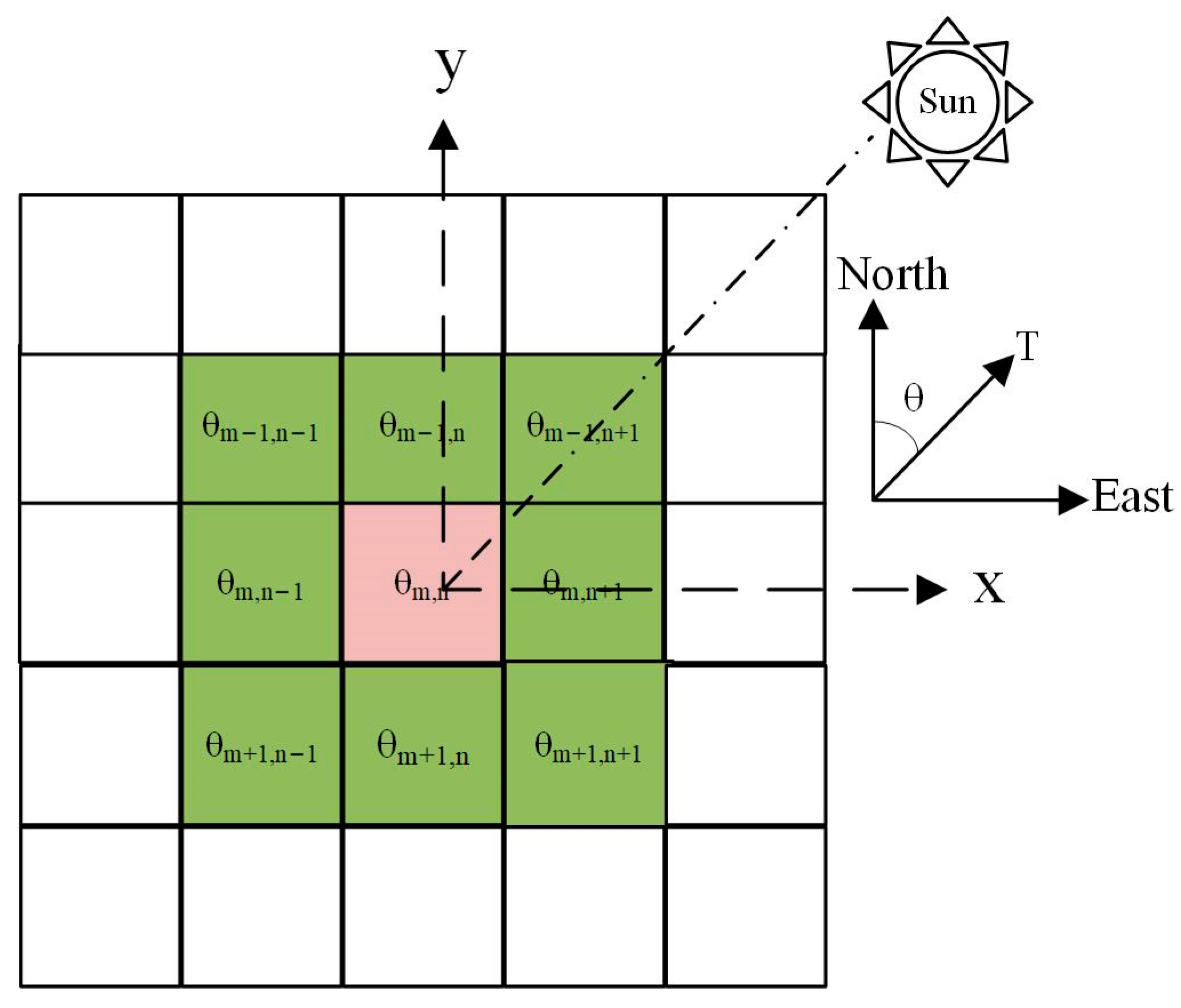 Remotesensing 14 04863 g005