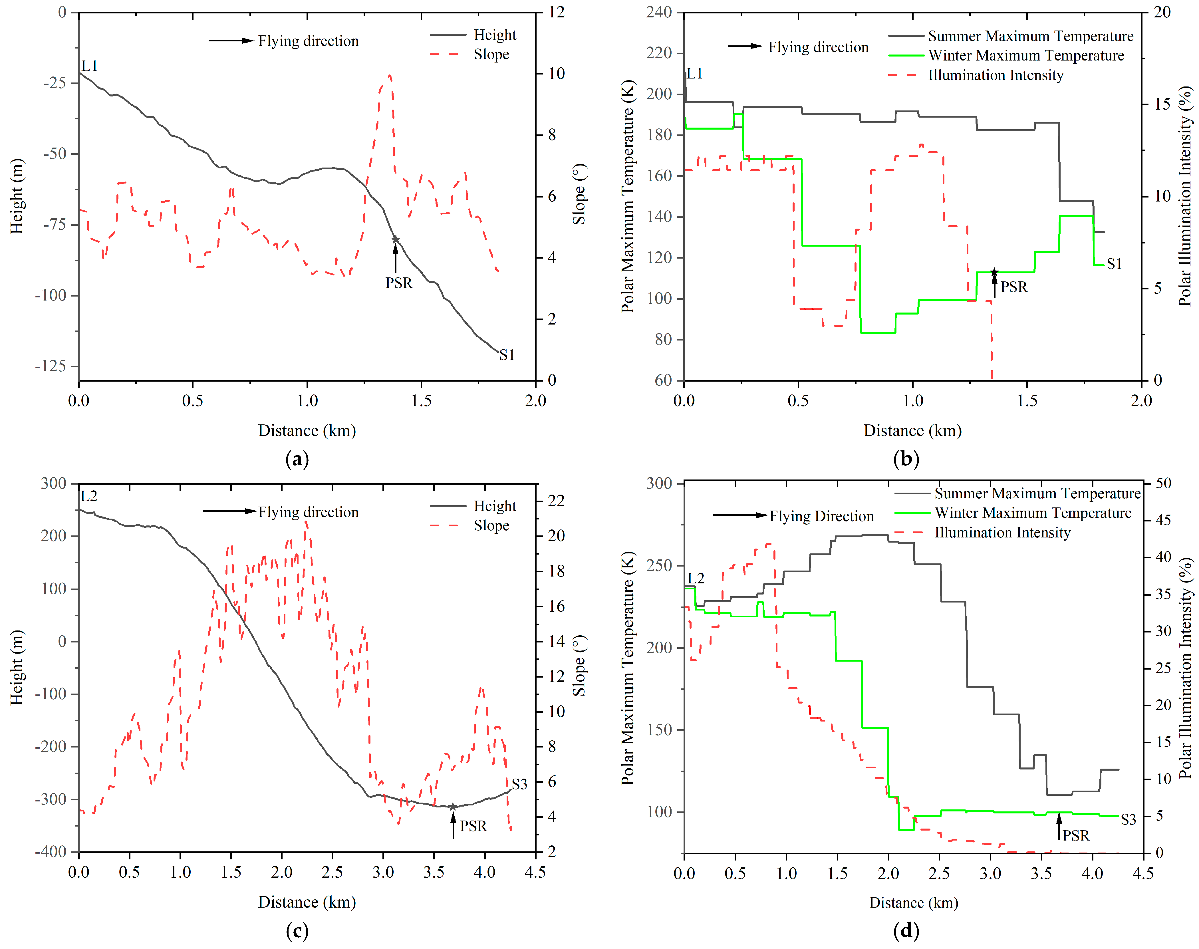 Remotesensing 14 04863 g019