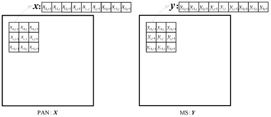 MS-Pansharpening Algorithm Based on Dual Constraint Guided Filtering