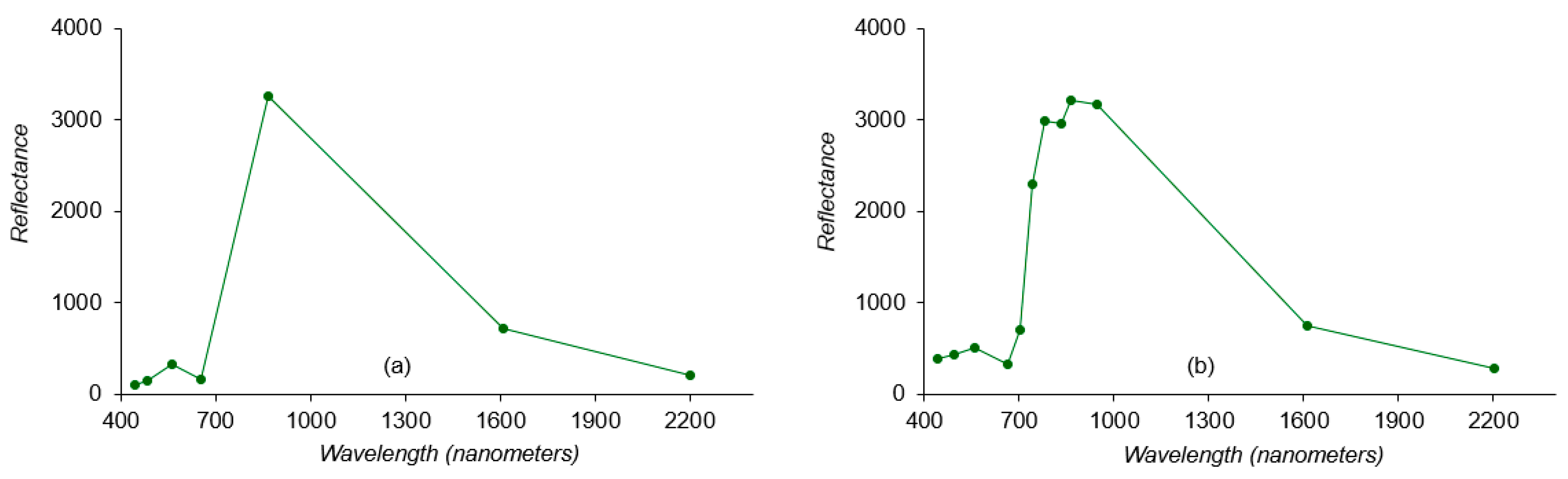 Remotesensing 14 04868 g002 Remotesensing 14 04868 g002
