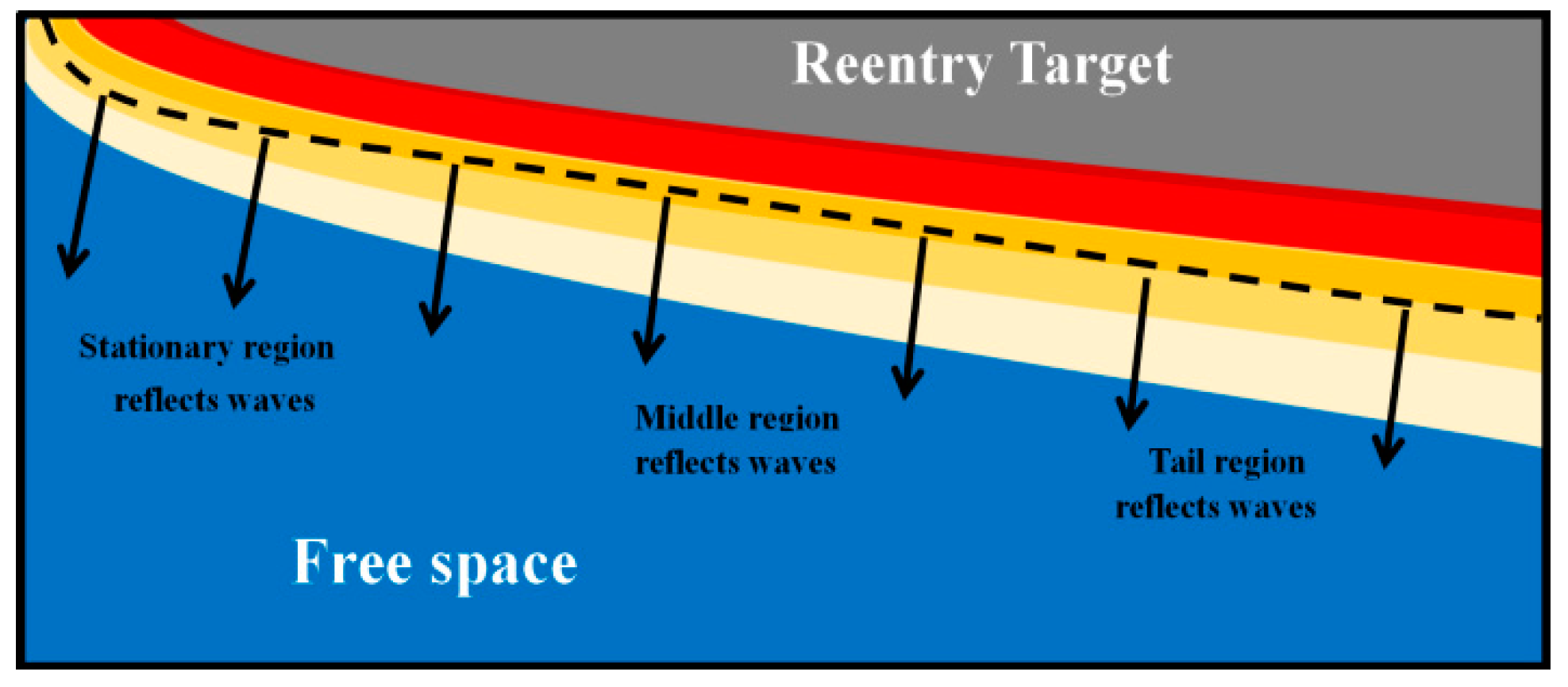 Remotesensing 14 04869 g003 550