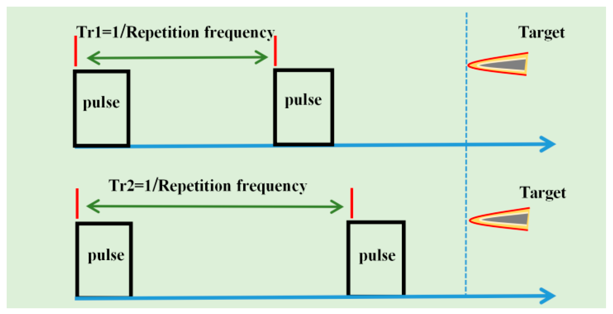 Remotesensing 14 04869 g004 550