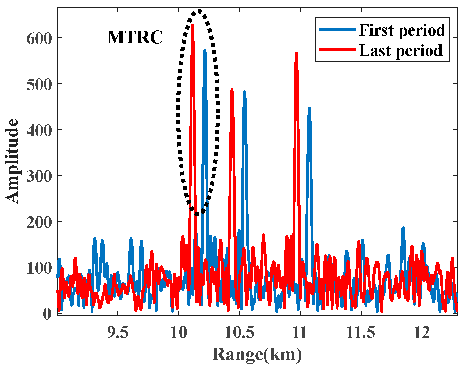 Remotesensing 14 04869 g008 550