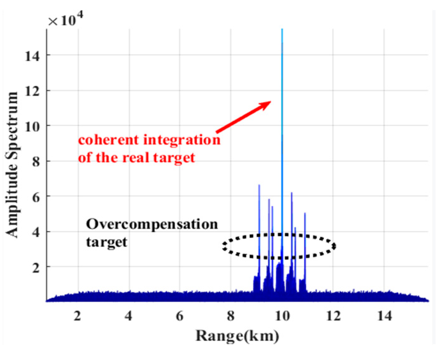 Remotesensing 14 04869 g015 550