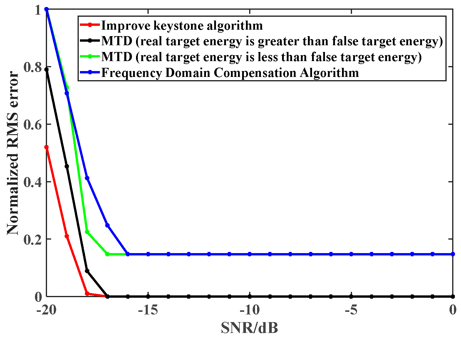 Remotesensing 14 04869 g016 550